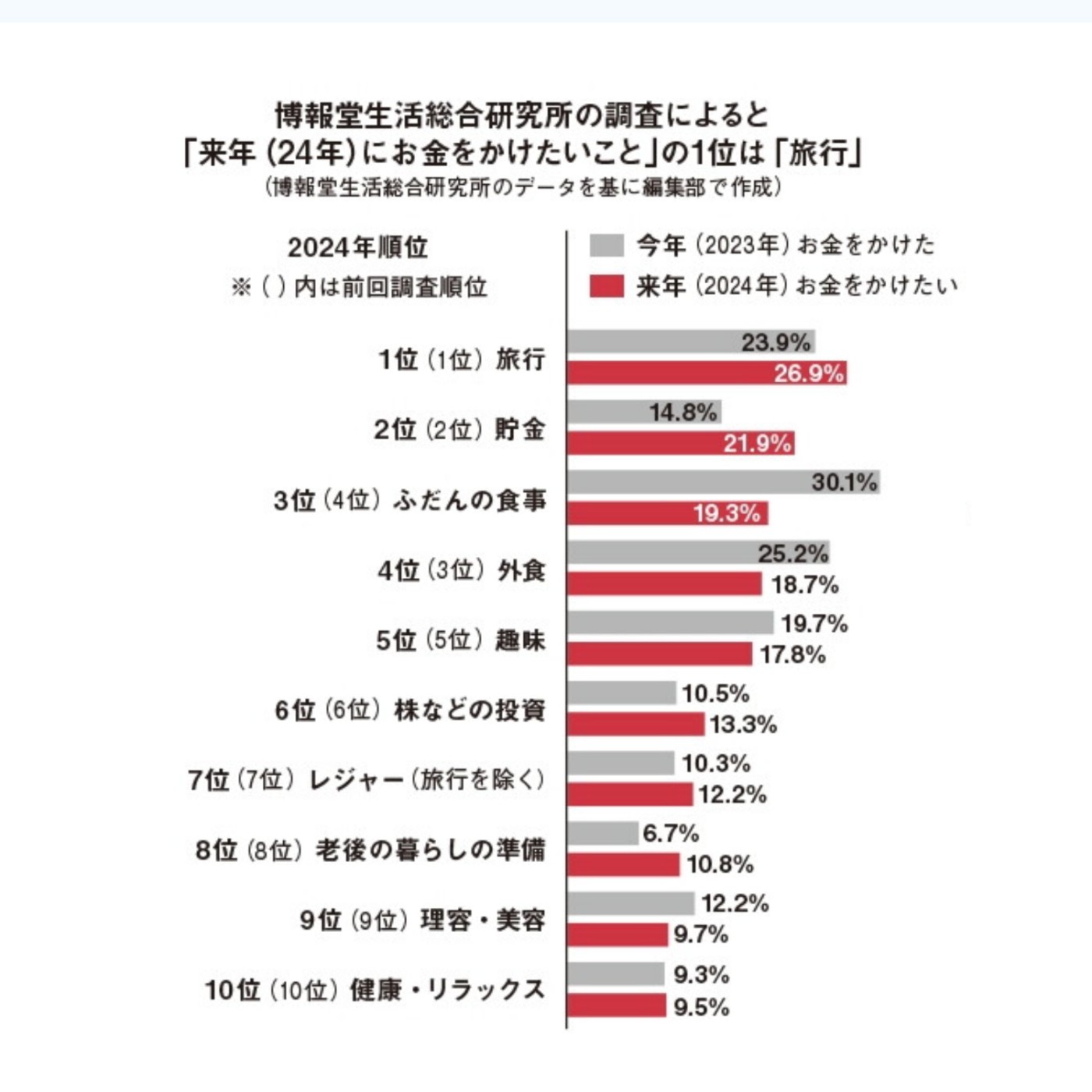 第275回｜日本消費新趨勢！2024年消費意願TOP10  大洗牌！