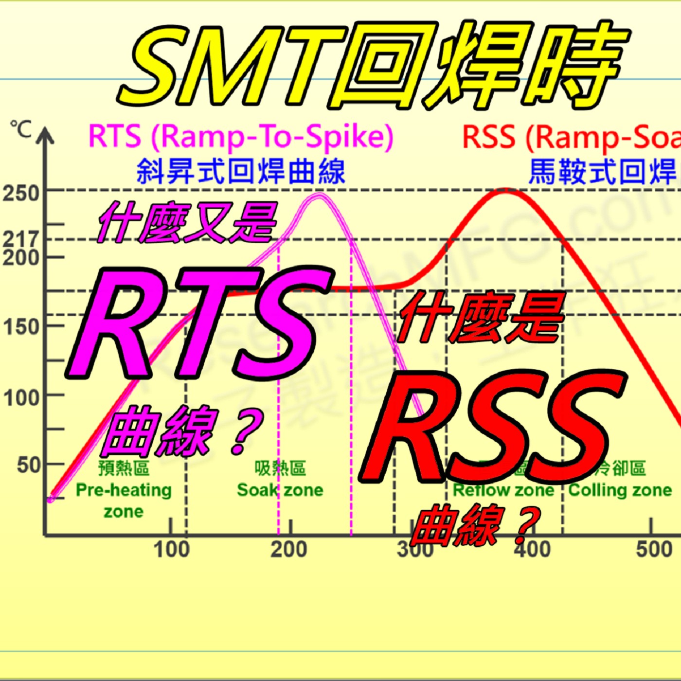 工作熊聊電子製造