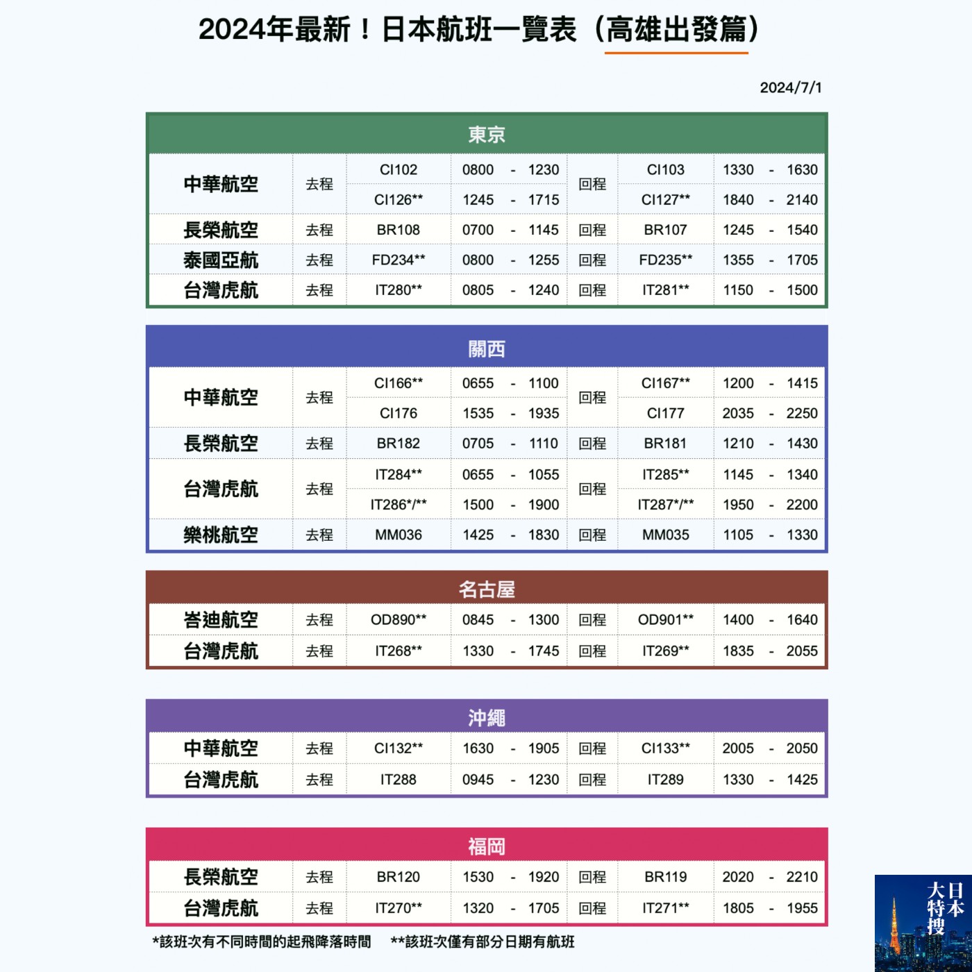 第307回｜2024年最新！日本機票航班攻略！（7. 高雄出發篇上）feat. 蓋瑞哥