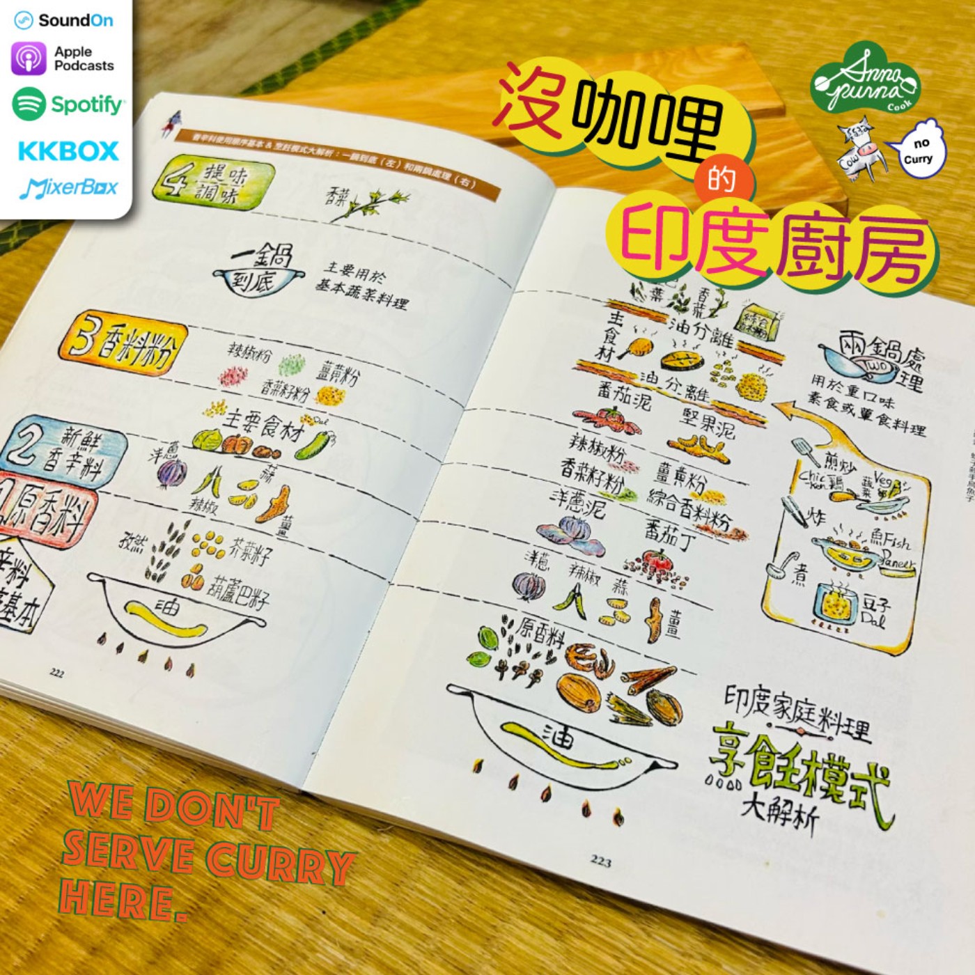 S5E10.解密印度廚房最重要的一頁 episode artwork