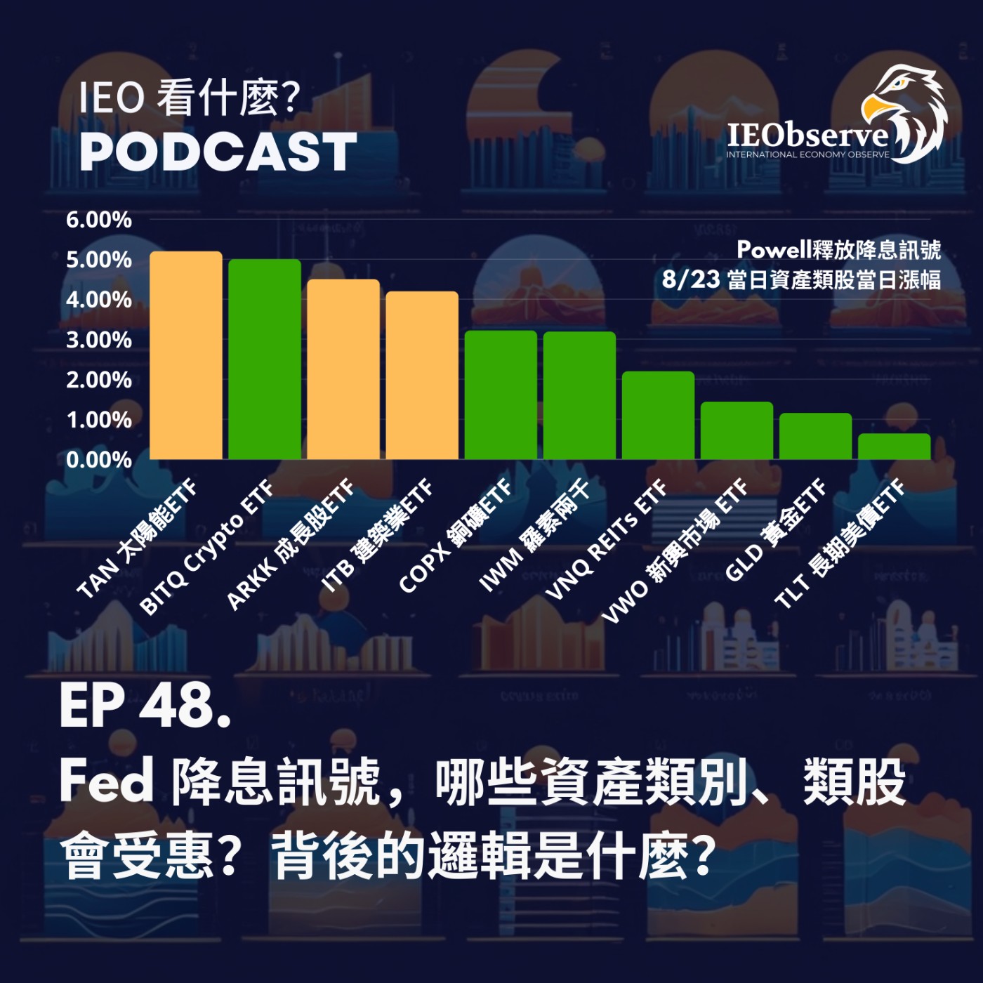 EP.48 Fed 降息訊號,哪些資產類別、產業類股會受惠?背後的邏輯是什麼?