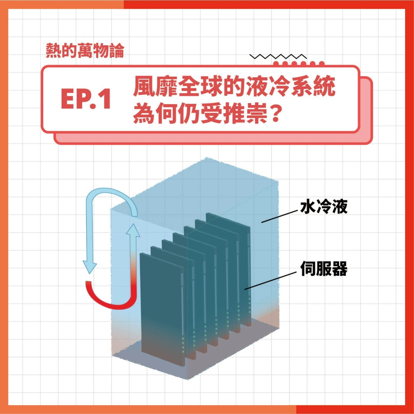S3 EP.1 熱的萬物論｜風靡全球的液冷系統為何仍受推崇？