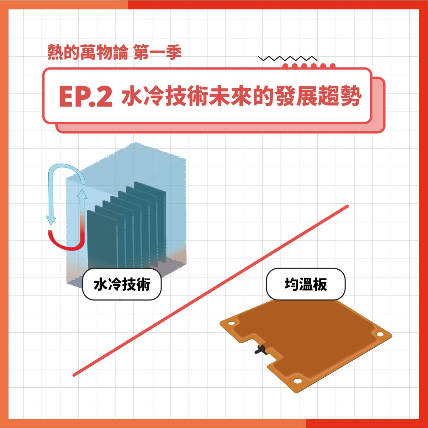 S3 EP.2 熱的萬物論｜水冷技術未來的發展趨勢