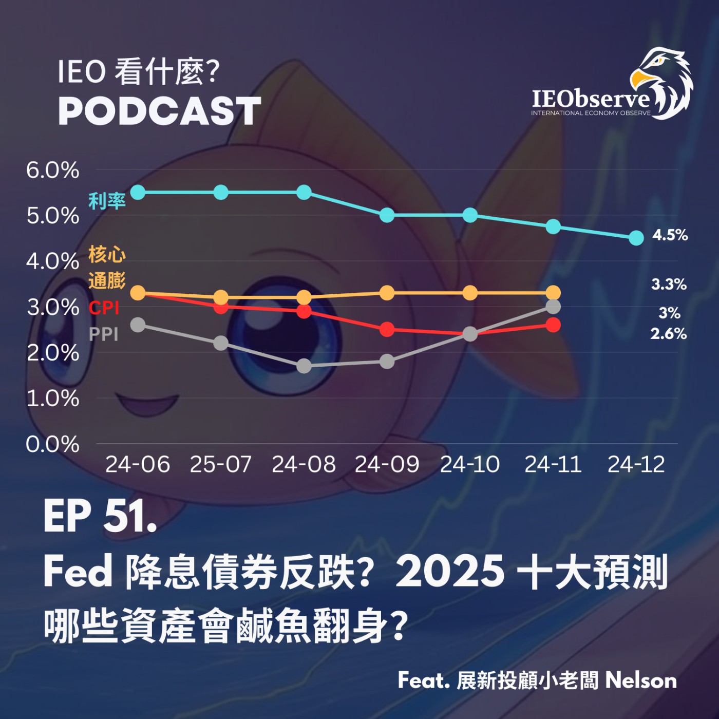 Podcast Cover