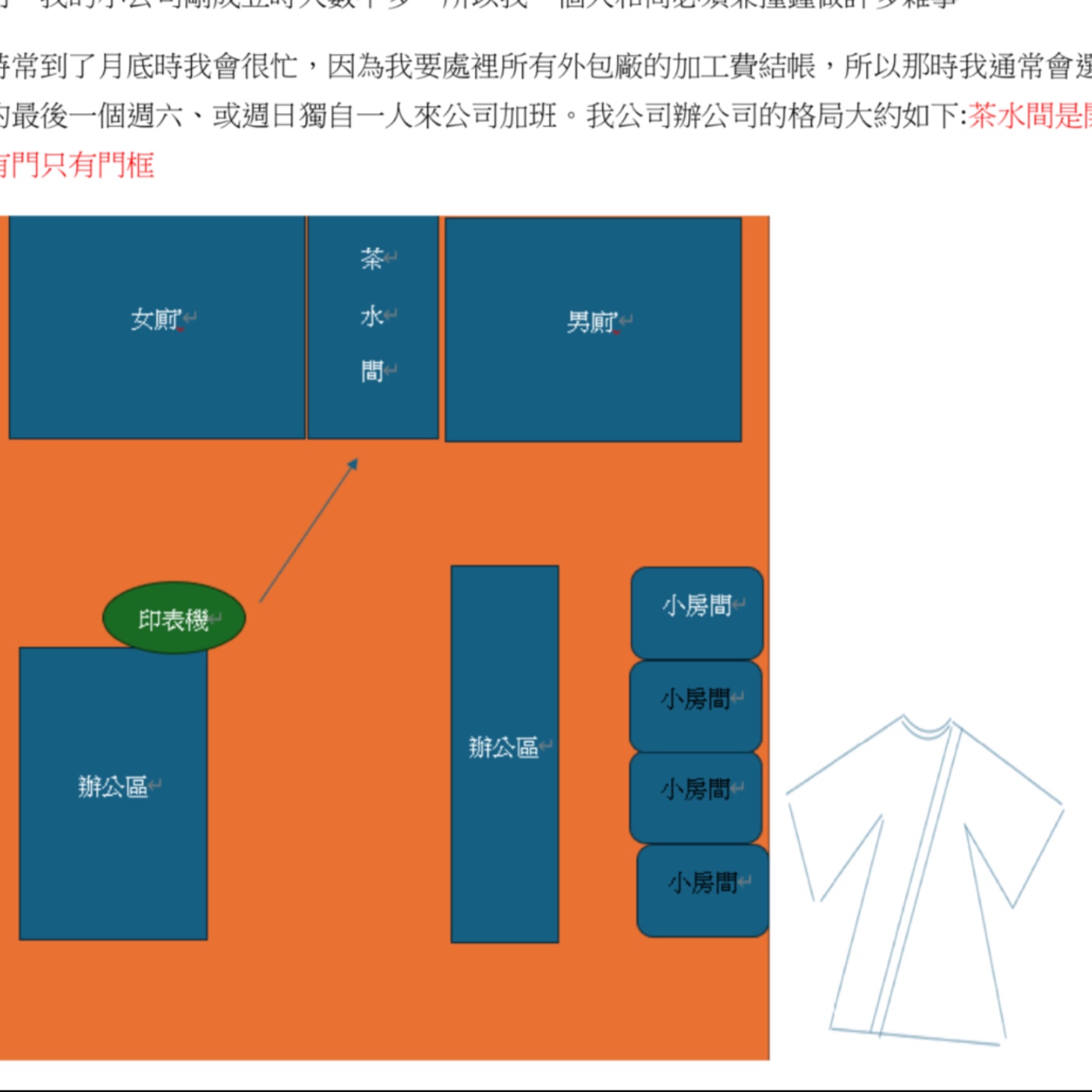 【文化大學附近的宿舍、華岡藝校的女生、新竹科學園區的茶水間】（竹科工程師的真實故事）