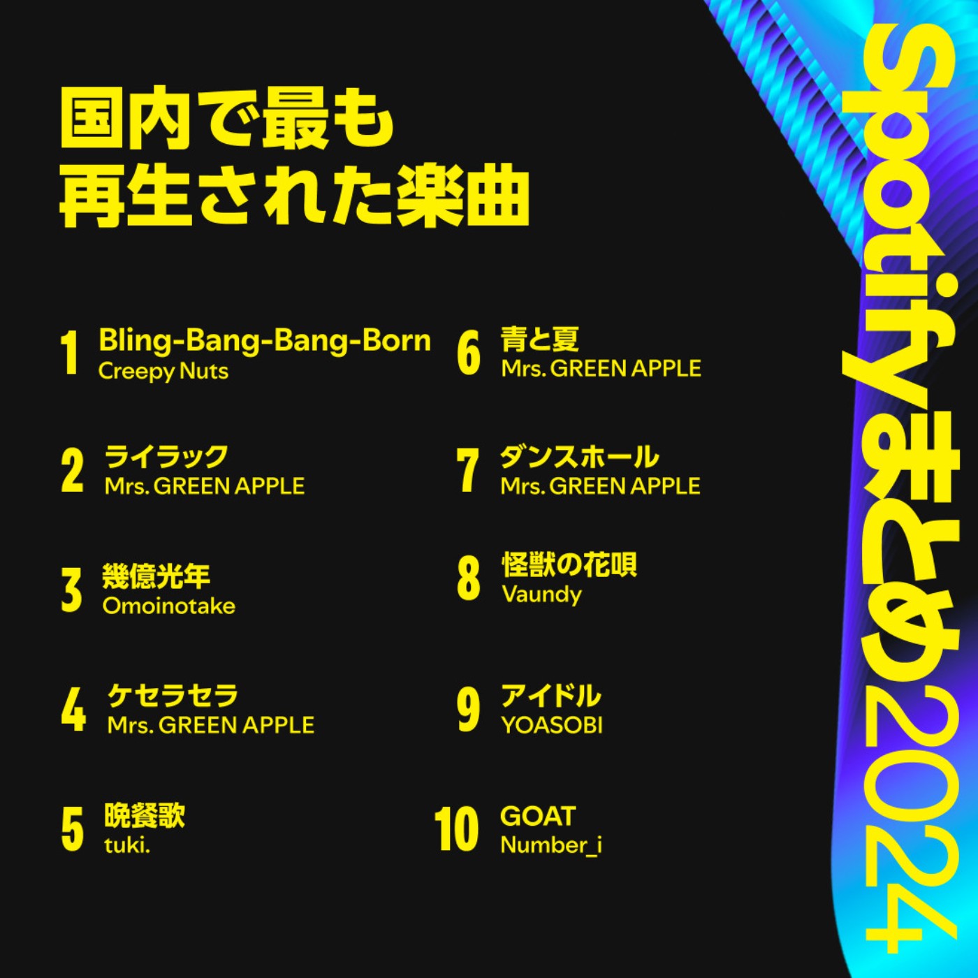 第374回｜2024年度日本神曲TOP1