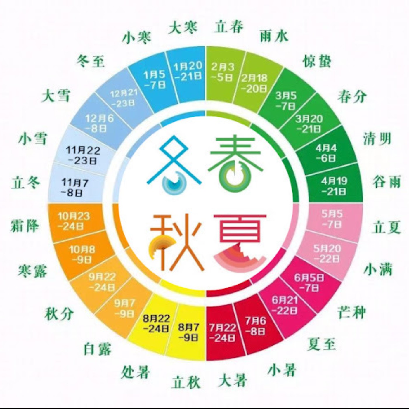 E140【360行說了算〜心瑜主持】2025年是「雙春年」，也是「閏六月」，心瑜邀請梅奇玄宗五術研究學會戴振源會長介紹2025年閏月的計算、及四季的相應養生法。 episode artwork