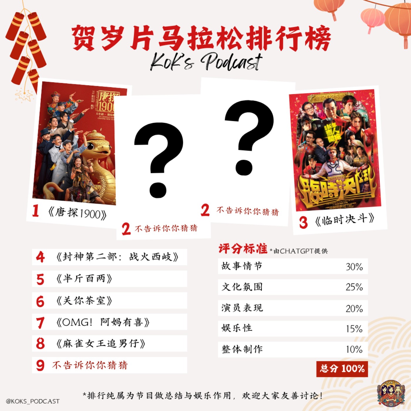 EP23: 新年企划: 贺岁片总结排行榜来了！🀄️ episode artwork