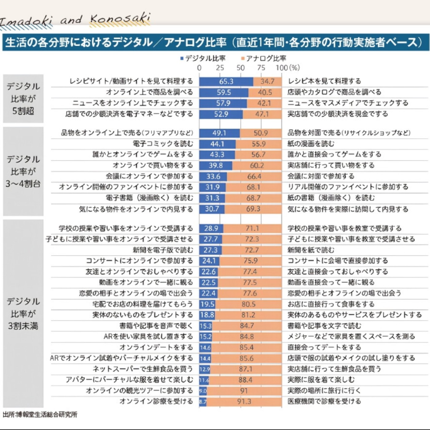 第381回｜超過七成日本人還在看紙本報紙？！日本數位生活大調查！