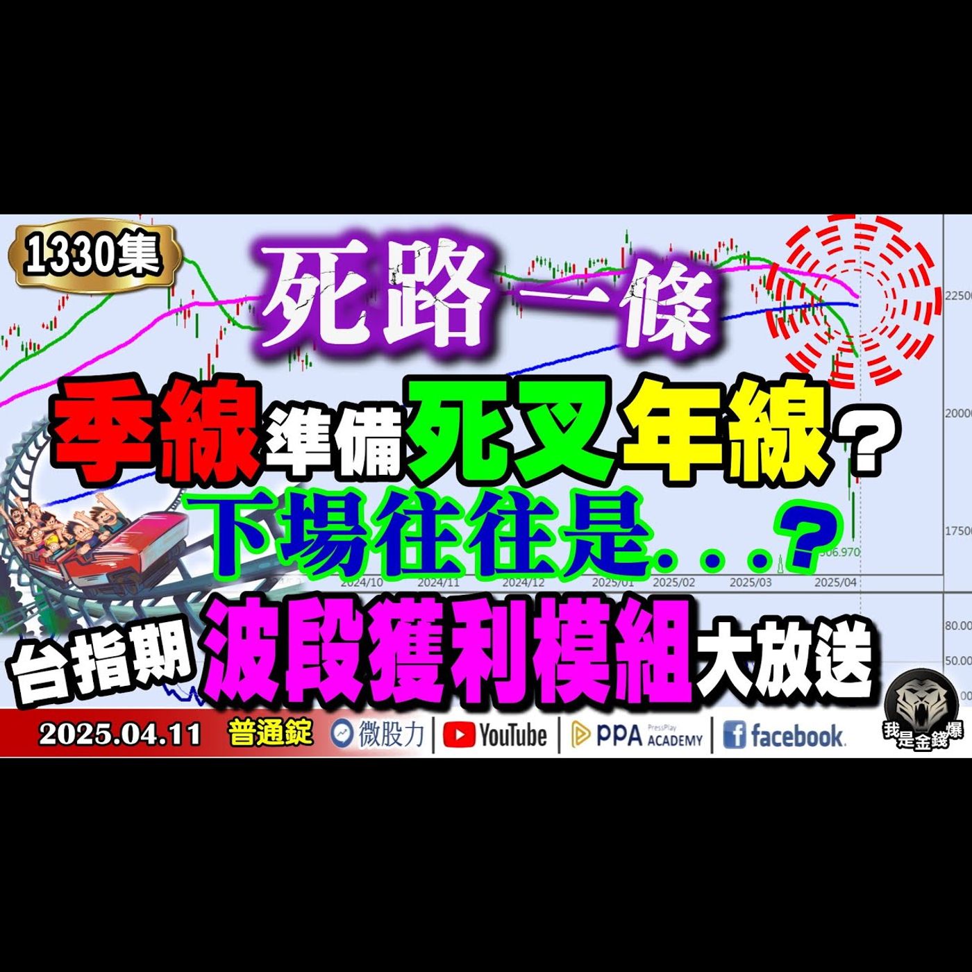 死路一條！季線準備死叉年線？下場往往是...？台指期波段獲利模組大放送？《我是金錢爆》普通錠 2025.0411 #曾煥文 #阿斯匹靈(邱正偉) #廖祿民(台股|斷頭|融資|賣權|中美螺旋|變臉) episode artwork