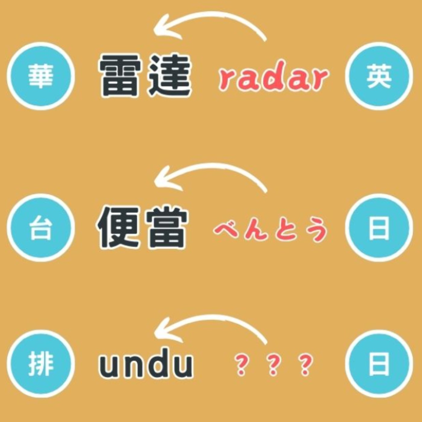 EP 04 其實你也會說族語：借詞的秘密 episode artwork
