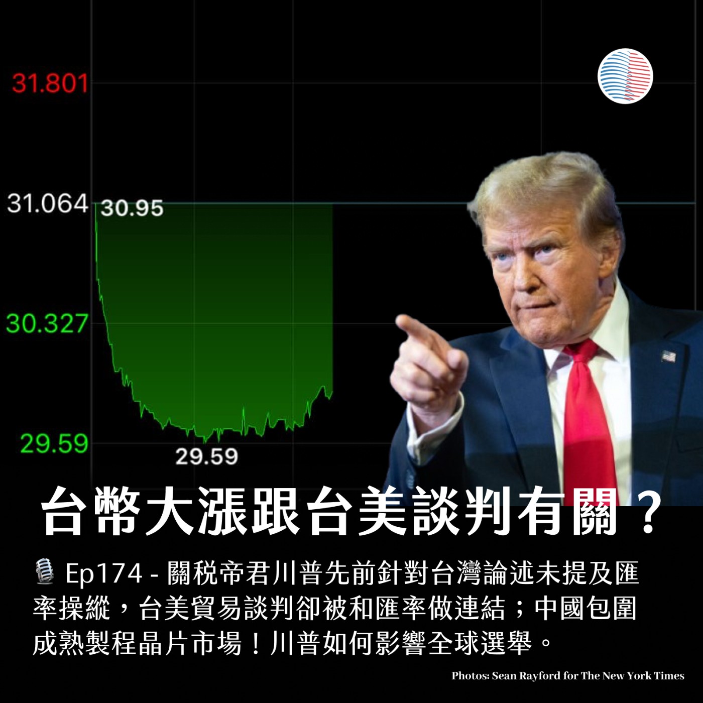 EP177 - 台幣大漲跟台美談判有關？中國包圍成熟製程晶片市場
