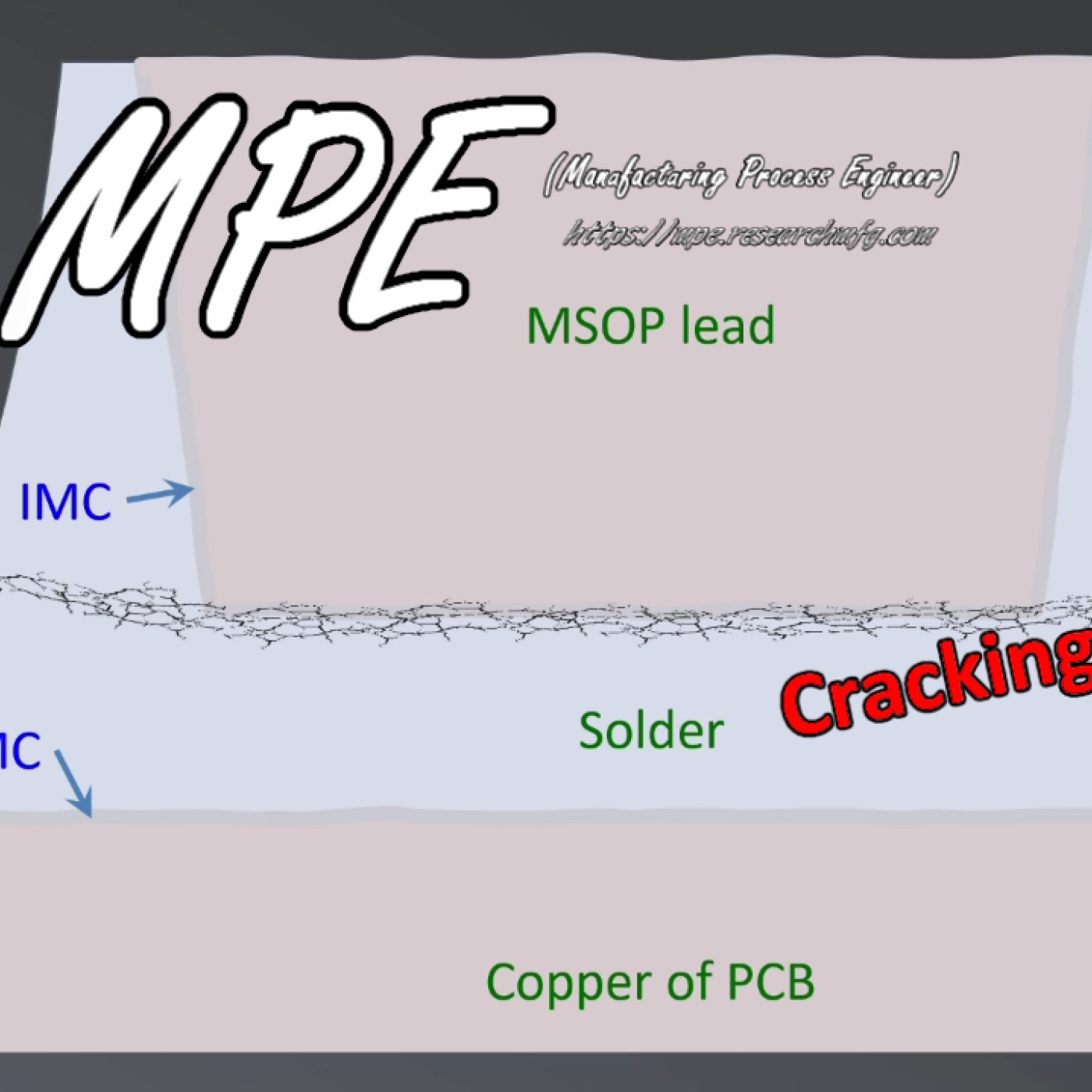 EP025E-Investigating Thermal Cycling Failures Cracked MSOP Solder Joints