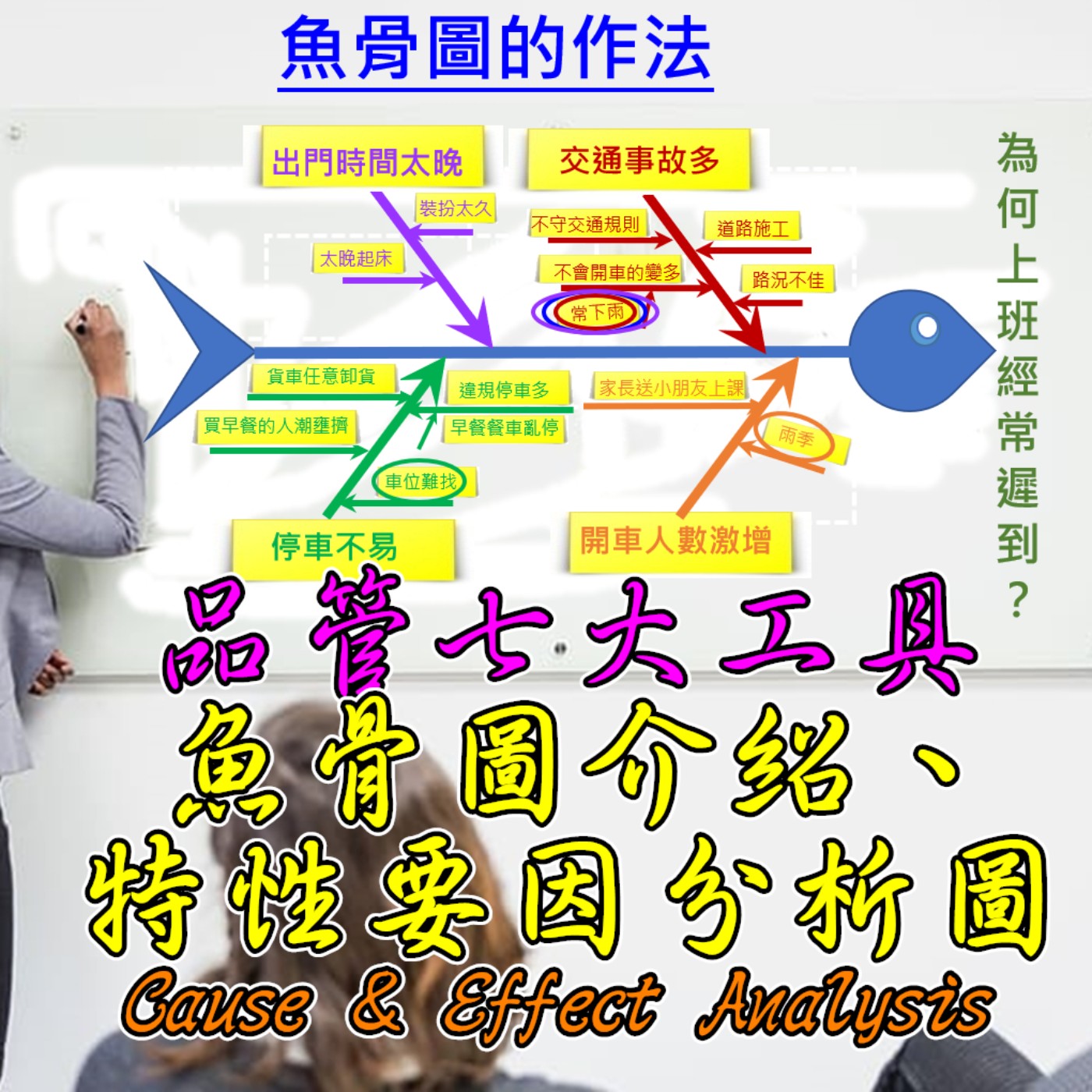 EP026-品管七大工具魚骨圖介紹特性要因分析圖(Cause and Effect Analysis) episode artwork