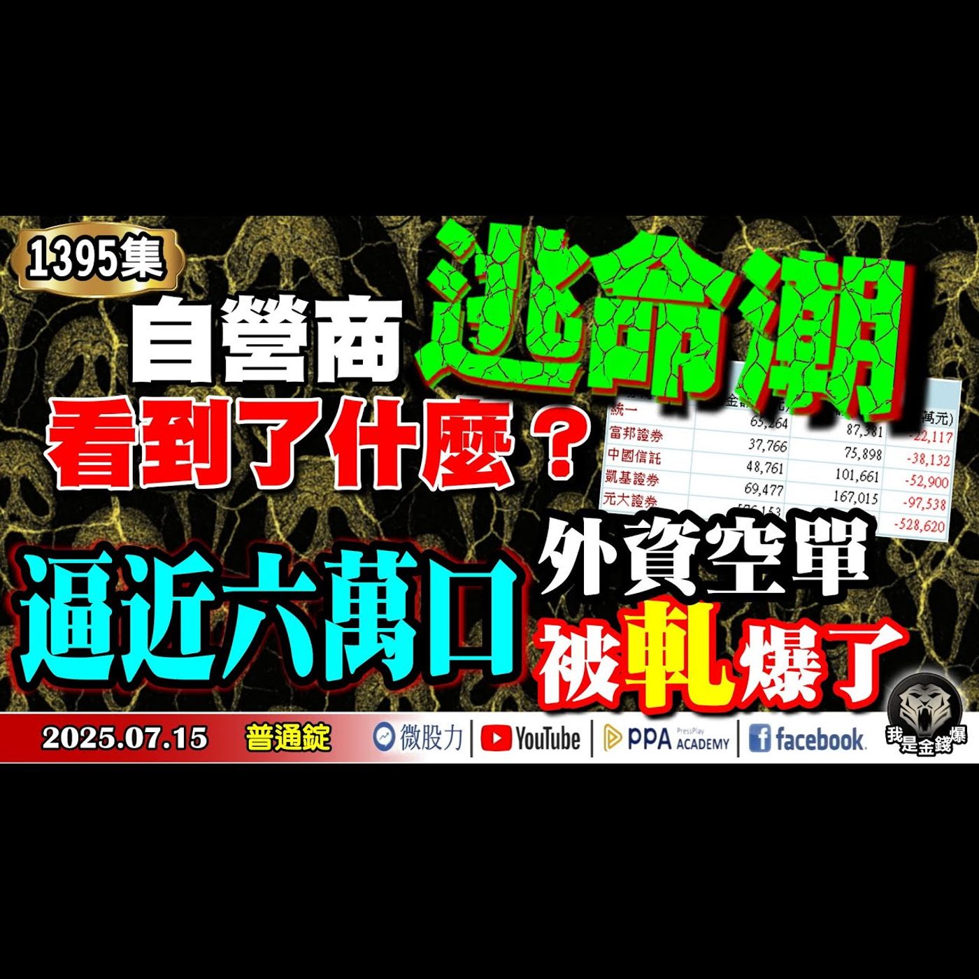 自營商逃命潮！看到了什麼？外資空單逼近六萬口！被軋爆了？《我是金錢爆》普通錠 2025.0715#大K分析師(曾煥文) #阿斯匹靈(邱正偉) #大人哥(賴慶浚)(買權|賣權|波動性|護盤|國安基金) episode artwork