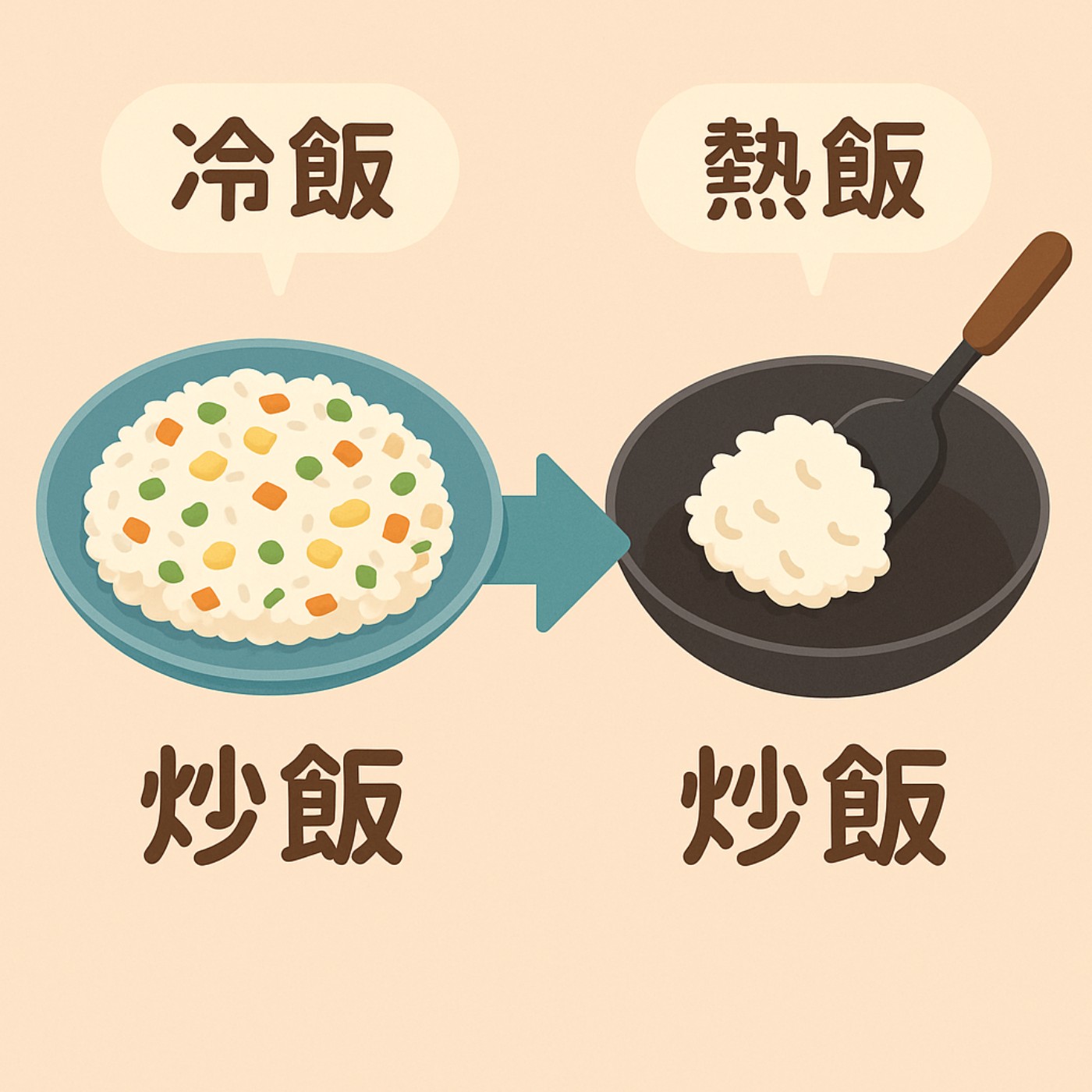 EP371[隔夜飯炒飯真的比較好吃嗎？你想錯了！]