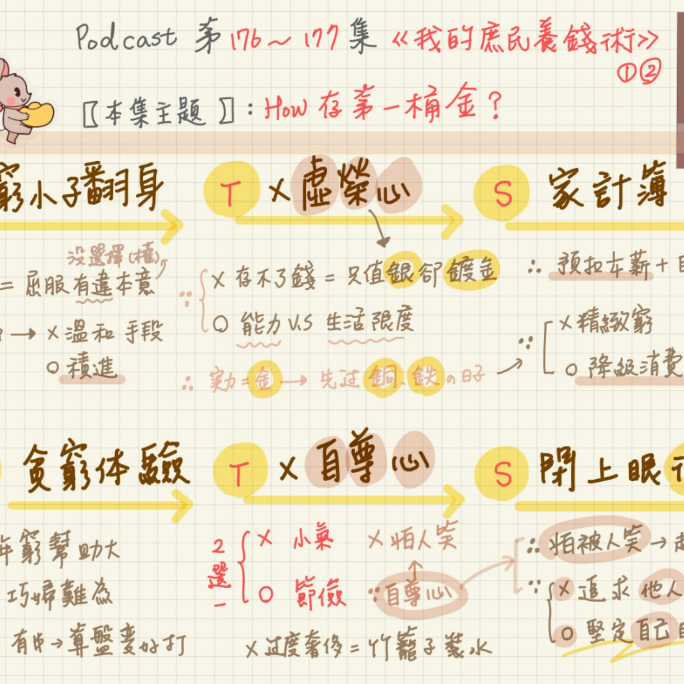 07/31-EP179【手感筆記】如何把「第一桶金」變大桶？《我的庶民養錢術》4 episode artwork