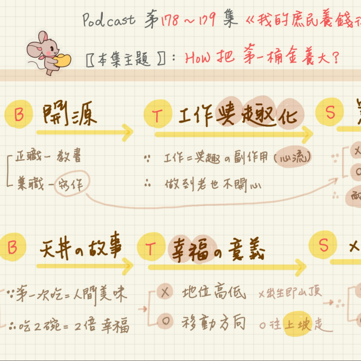 08/07-EP180【手感筆記】如何擴大「本金」但不賠錢！《我的庶民養錢術》5 episode artwork
