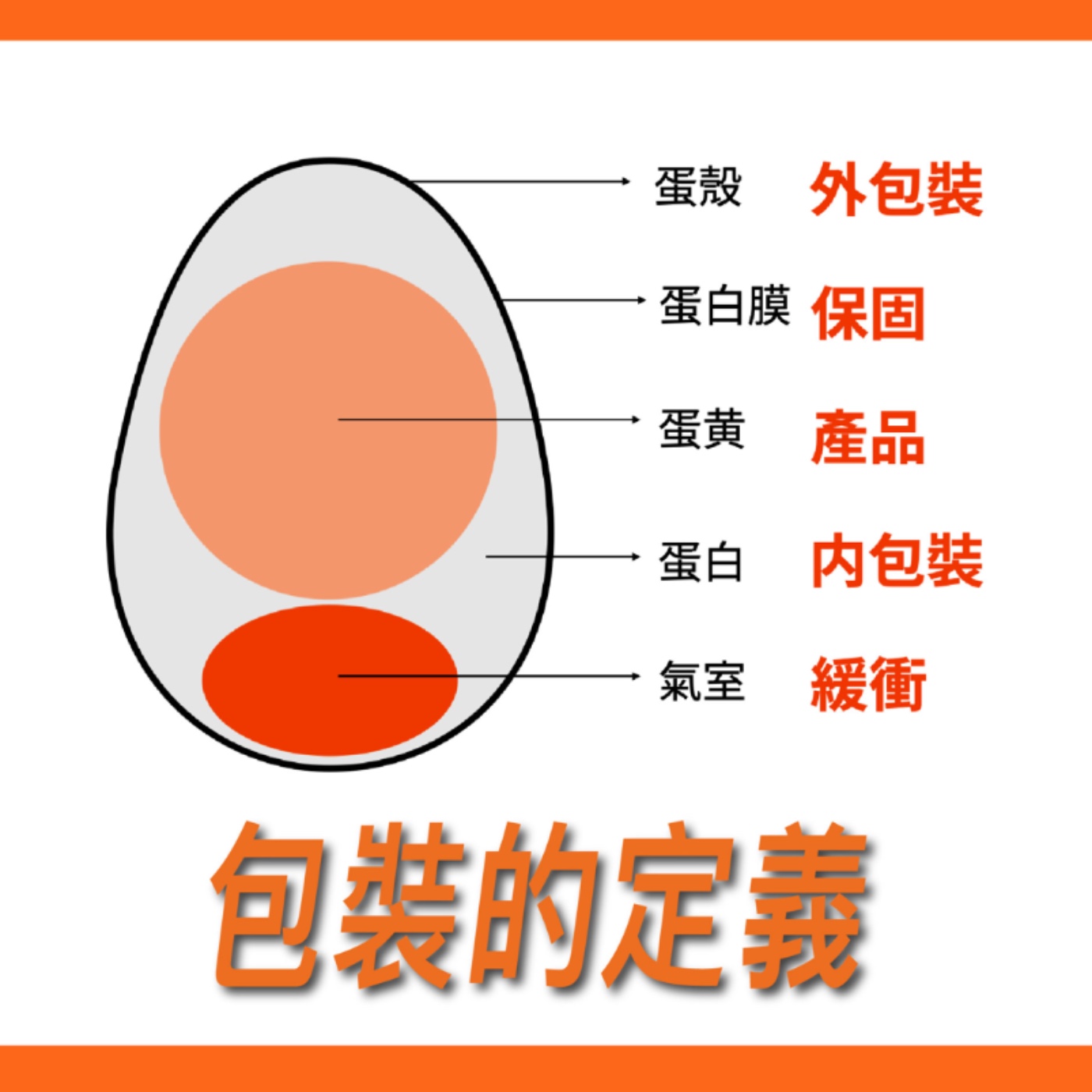 王炳南包裝課-定義篇【常識與知識】No.15