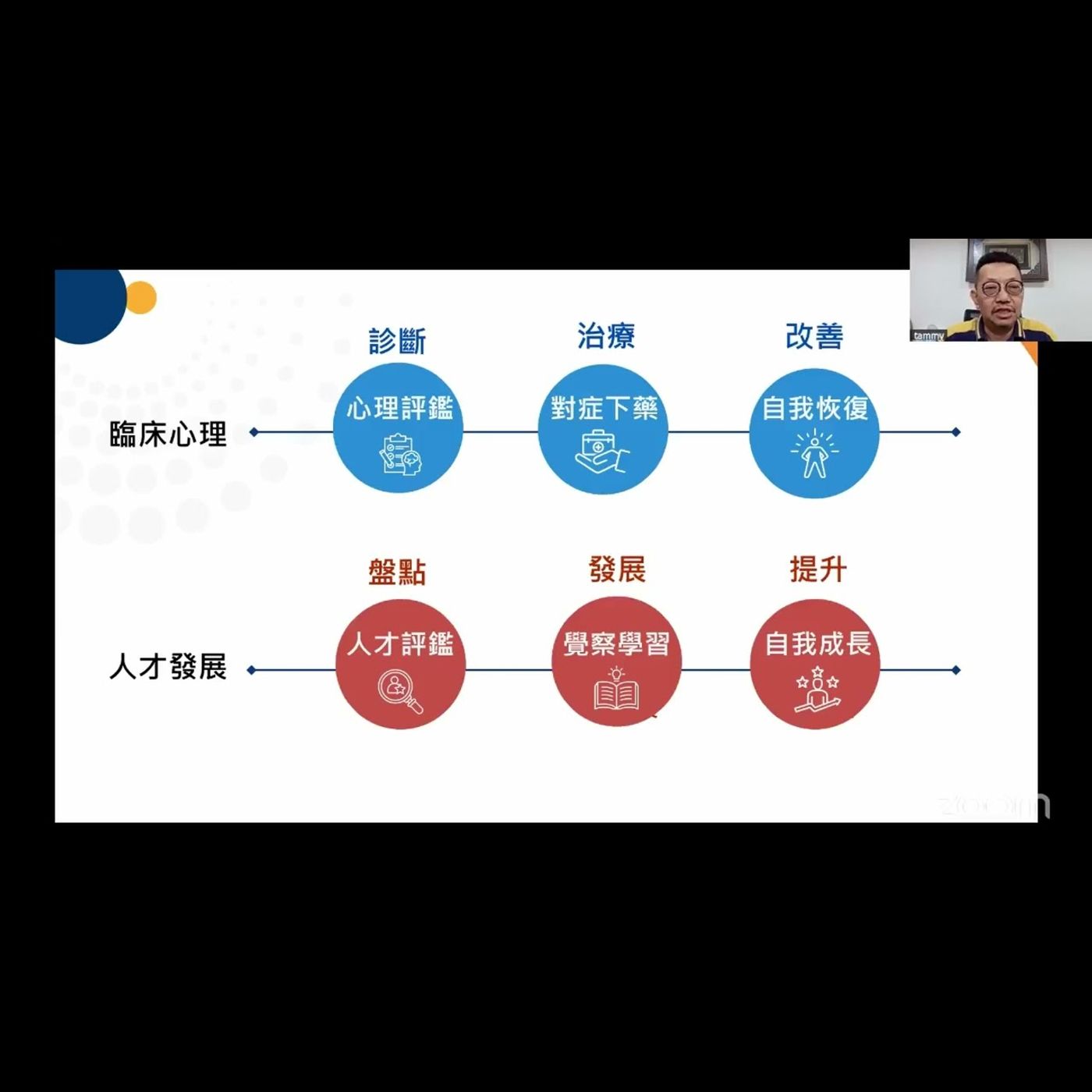 以數據驅動的人才管理｜HRVoice 第33集