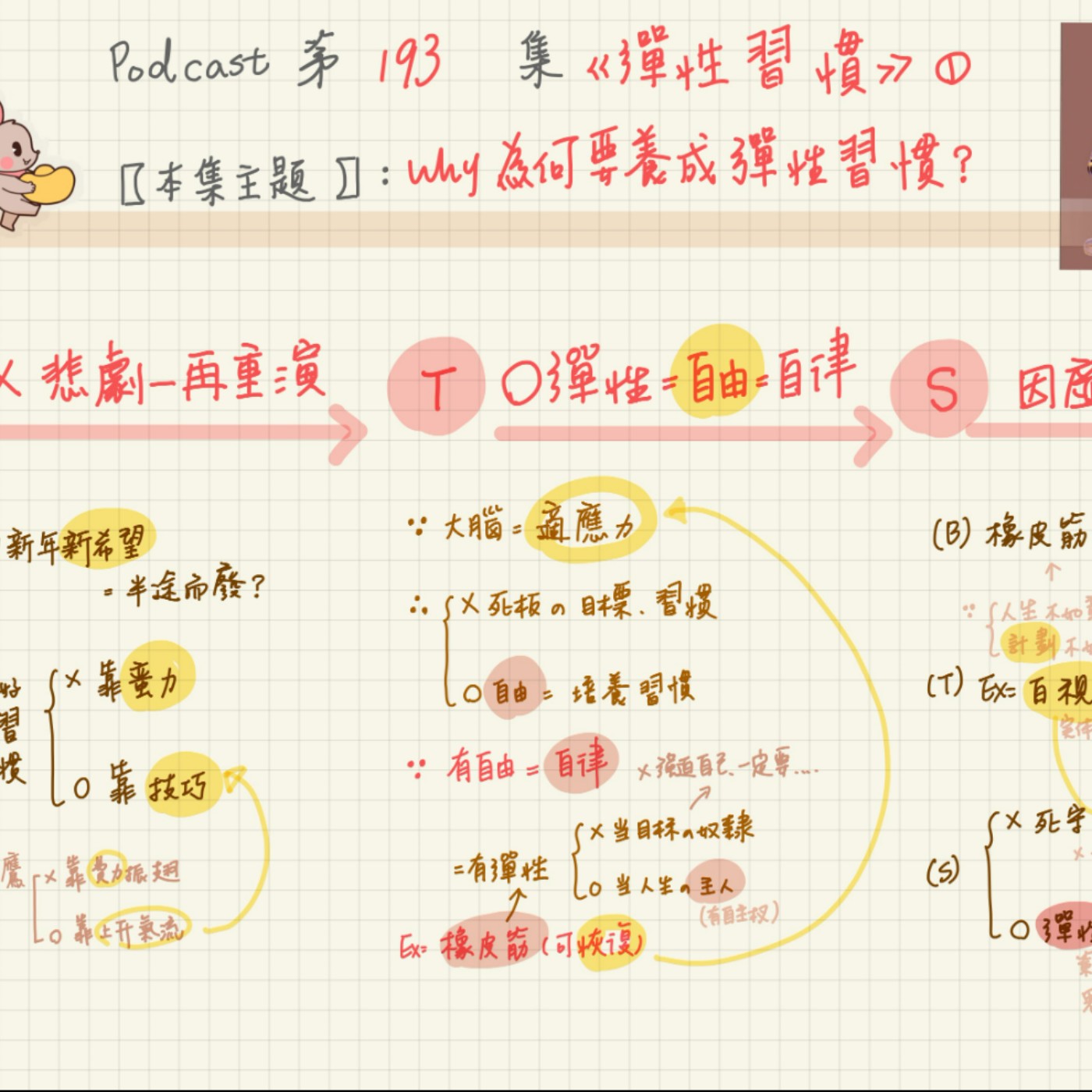 11/06-EP193【習慣筆記】不是意志力！為何新年新希望，總半途而廢？終結悲劇一再重演！《彈性習慣》1 episode artwork