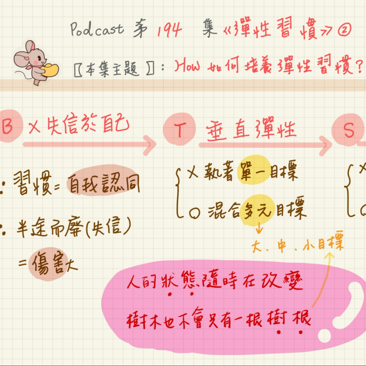 11/13-EP194【習慣筆記】為何承諾老是難實現？一次根治自我懷疑！《彈性習慣》2 episode artwork