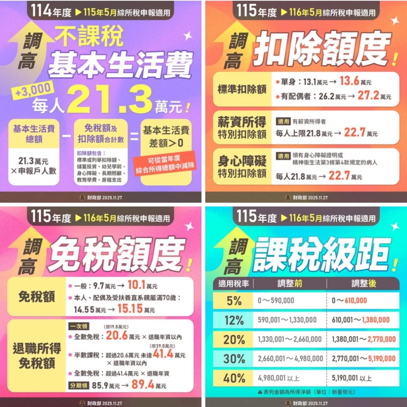 【一位CFP的日常】別再為少繳所得稅而開心！通膨下「負利率」恐侵蝕你的財富