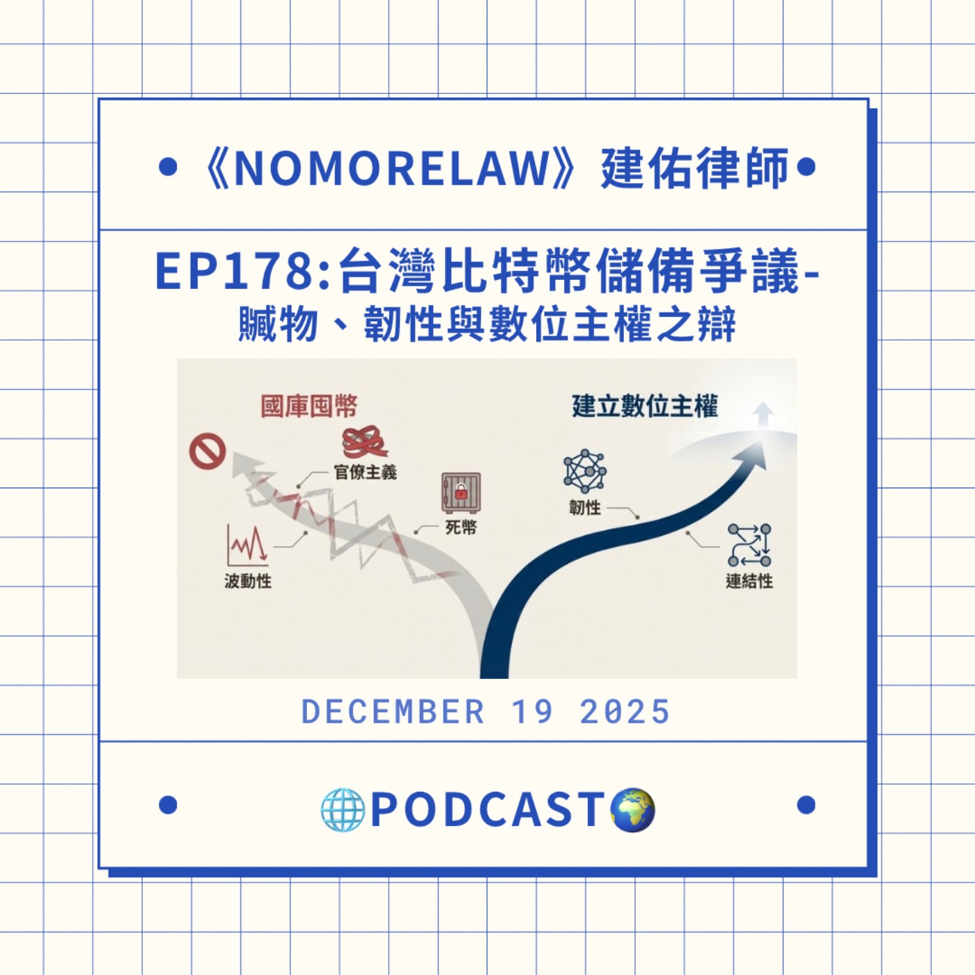 EP178：台灣比特幣儲備爭議–贓物、韌性與數位主權之辯