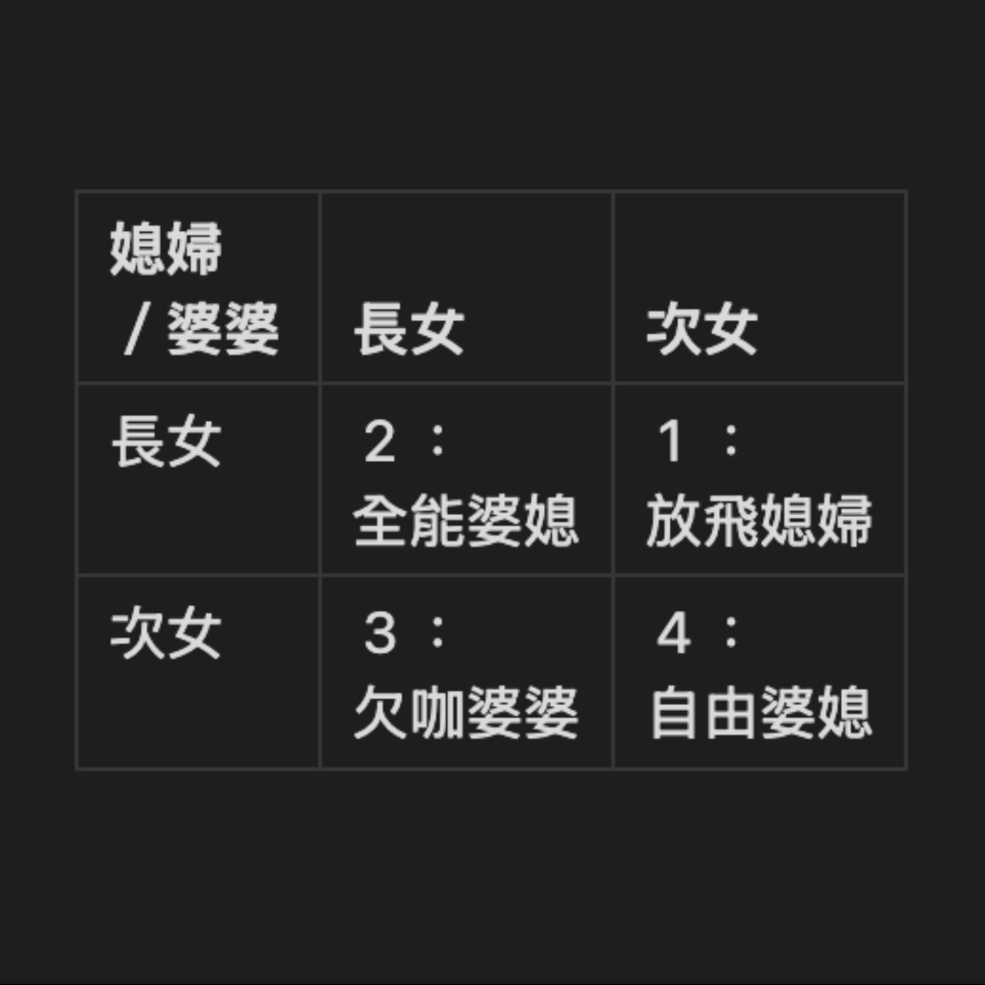 S1Ep03 有讀書但不多:張慧慈《長女病》 feat. 東京J小姐 — 婆媳裡的長女又不行喔? S1Ep03 有讀書但不多:張慧慈《長女病》 feat. 東京J小姐 — 婆媳裡的長女又不行喔?