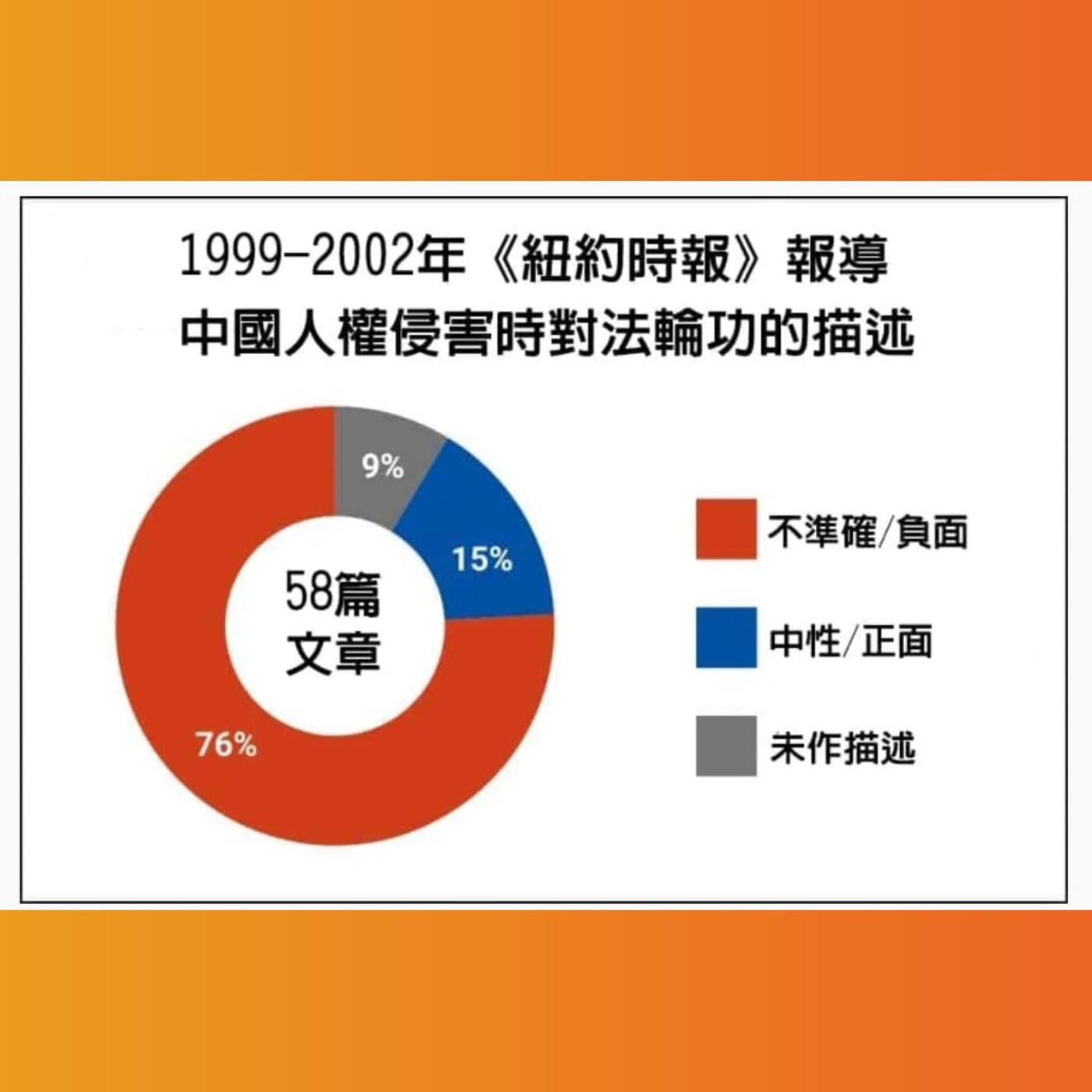 近看《紐約時報》對法輪功的報導 近看《紐約時報》對法輪功的報導