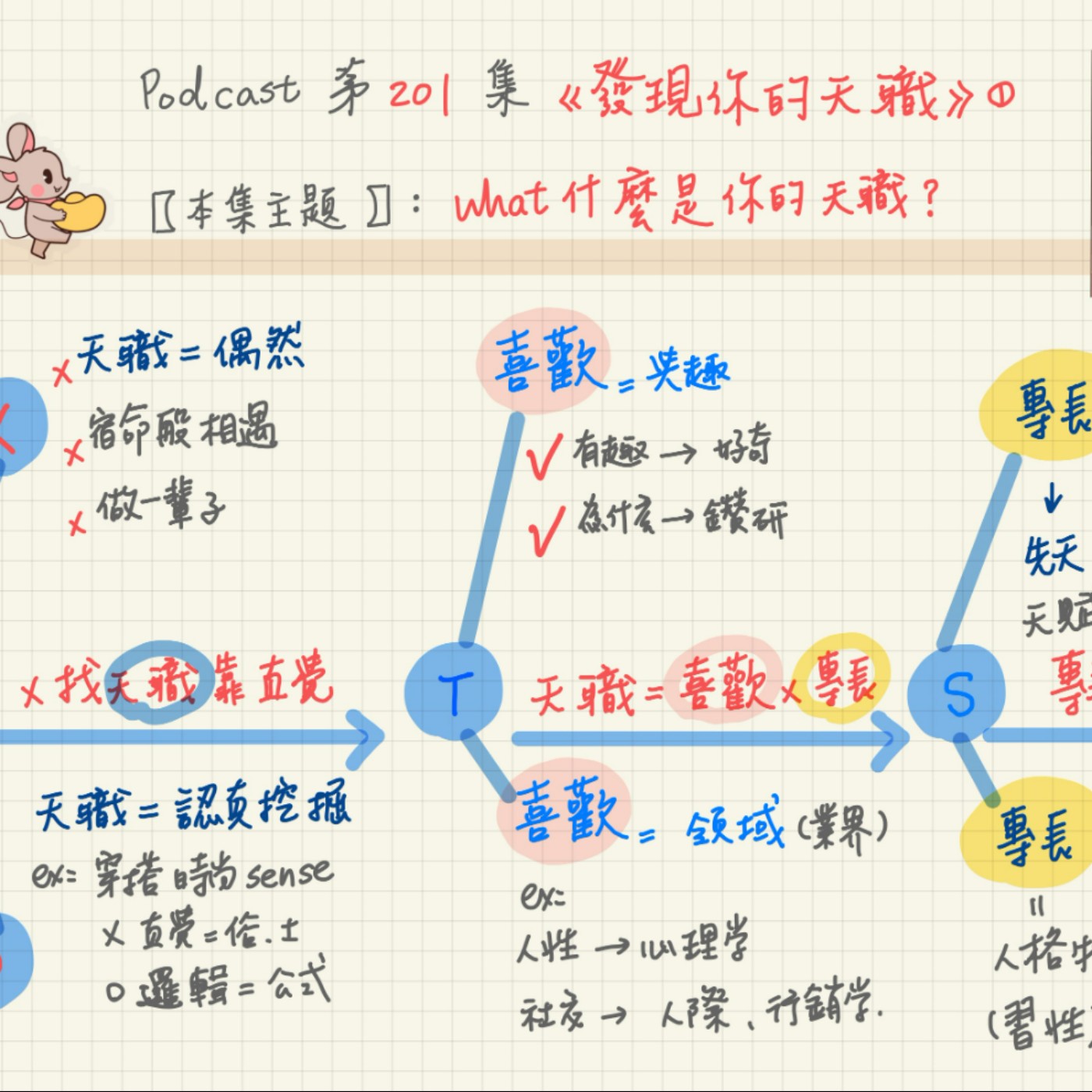 01/22-EP204【習慣筆記】落後感?！停止內耗！有趣的靈魂萬裡挑一！《發現你的天職》4 episode artwork