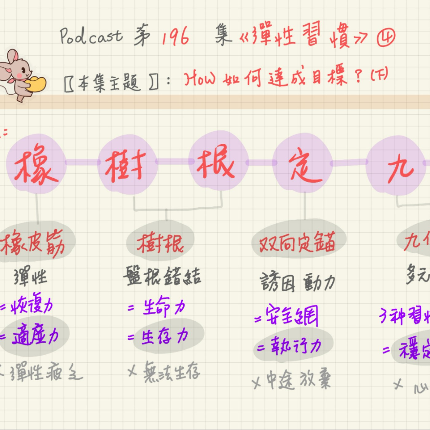 11/27-EP196【習慣筆記】穩定習慣，全靠四大支柱，培養習慣沒想像難！《彈性習慣》4