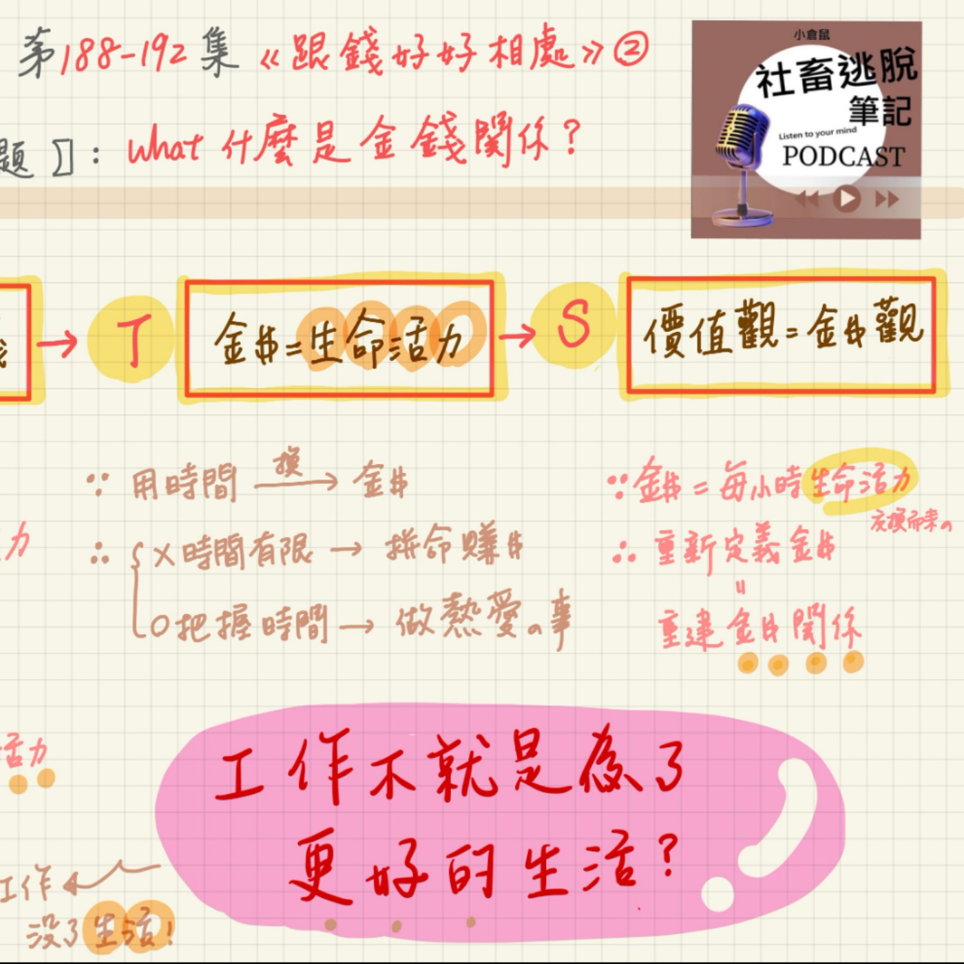 10/30-EP192【人生觀筆記】還來得及！重新對焦人生！實踐財務獨立！《跟錢好好相處》5 episode artwork