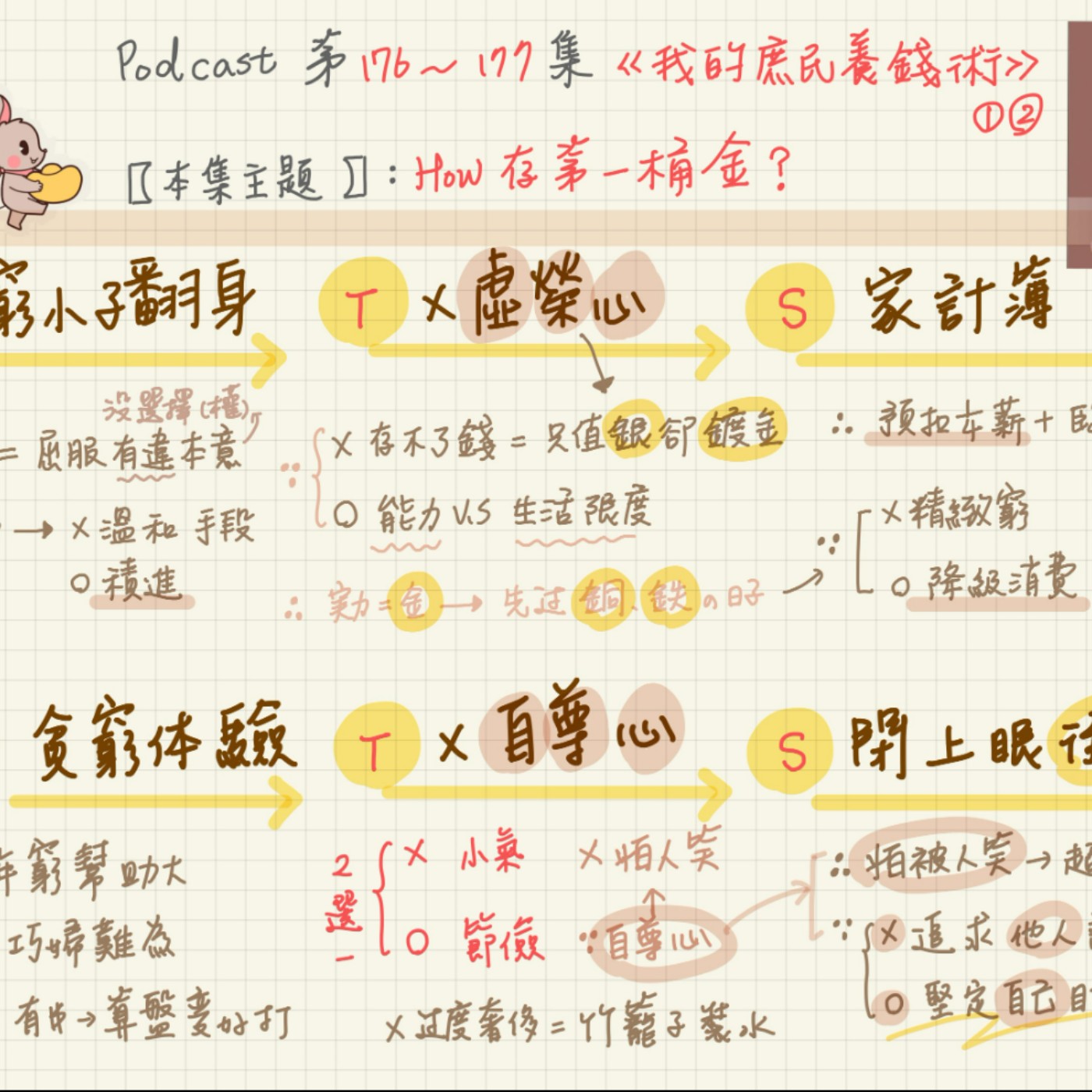 07/17-EP177【理財筆記】存錢卡關？全因想錯這觀念！！《我的庶民養錢術》2 episode artwork
