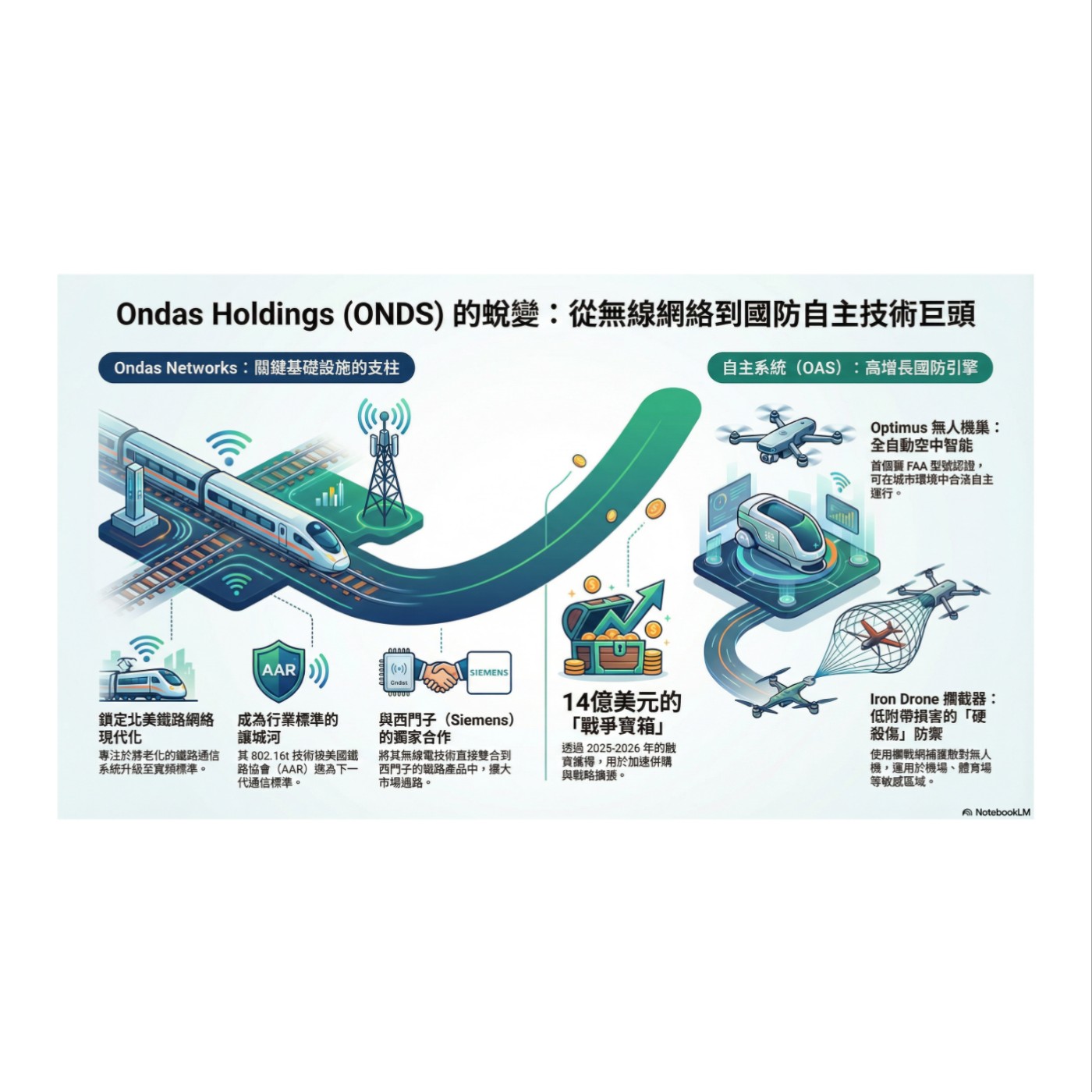 Ondas Holdings：自主系統與關鍵基礎設施戰略報告 episode artwork