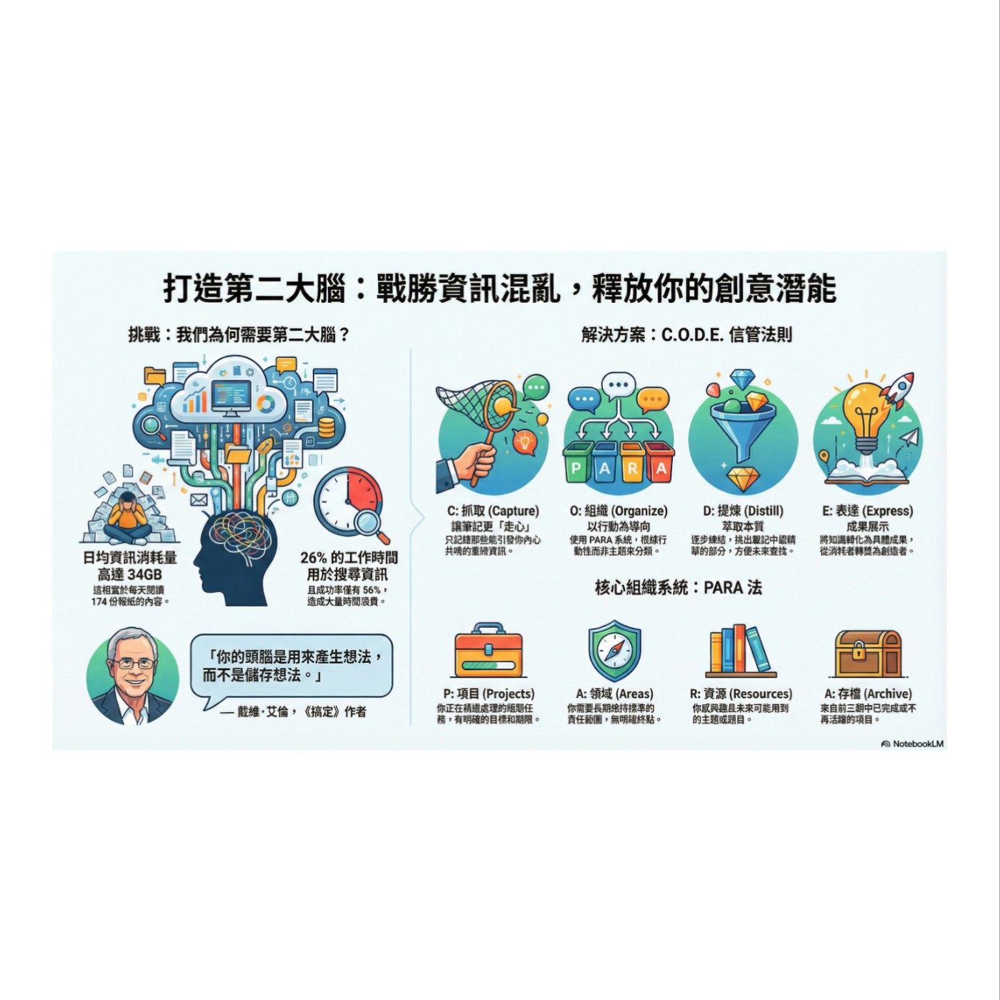 打造第二大腦真的能改變人生嗎? episode artwork