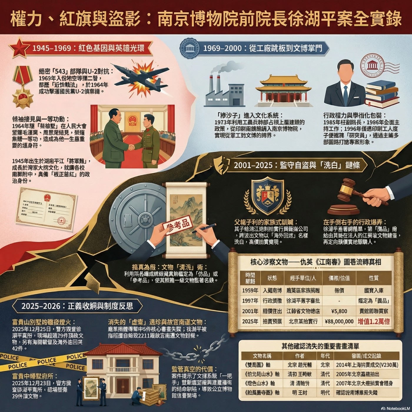 南京博物院事件3：紅色背景徐氏父子：進一步詰問 episode artwork