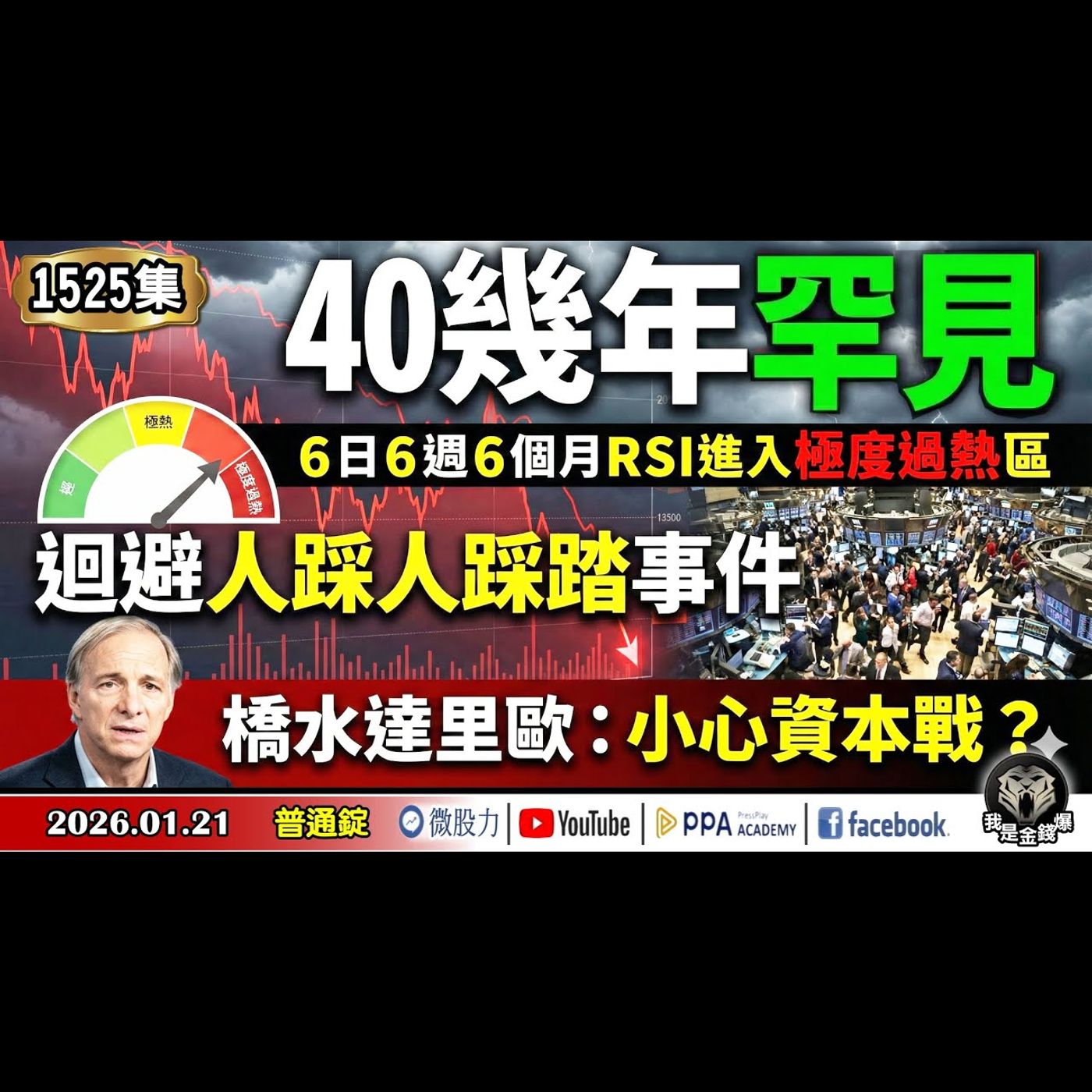 台股40幾年罕見!6日6週6個月RSI進入極度過熱區!迴避人踩人踩踏事件!橋水達里歐:小心資本戰?《我是金錢爆》普通錠 2026.0121 #大K分析師(曾煥文) #李永年 #林偉智(格陵蘭|川普) 台股40幾年罕見!6日6週6個月RSI進入極度過熱區!迴避人踩人踩踏事件!橋水達里歐:小心資本戰?《我是金錢爆》普通錠 2026.0121 #大K分析師(曾煥文) #李永年 #林偉智(格陵蘭|川普)