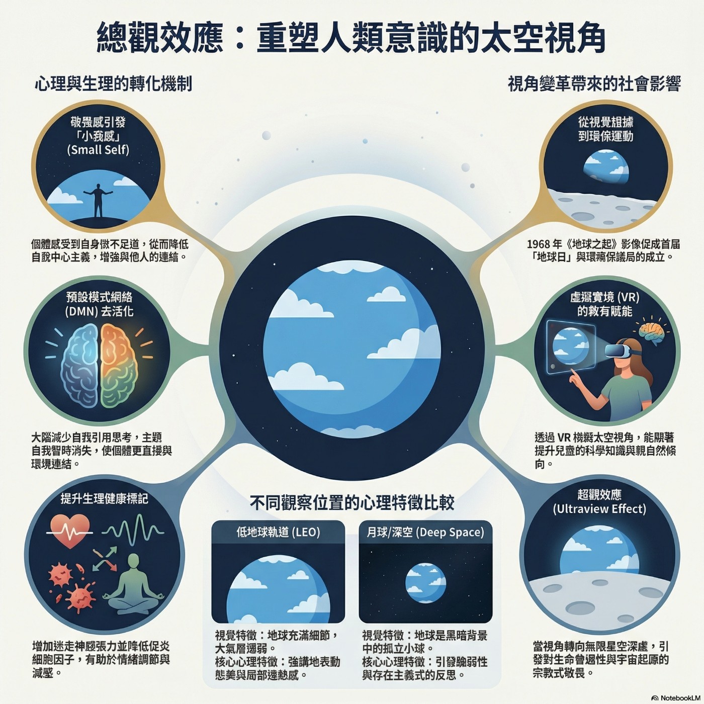 總觀效應：太空探索引發的認知轉變與跨學科研究 episode artwork