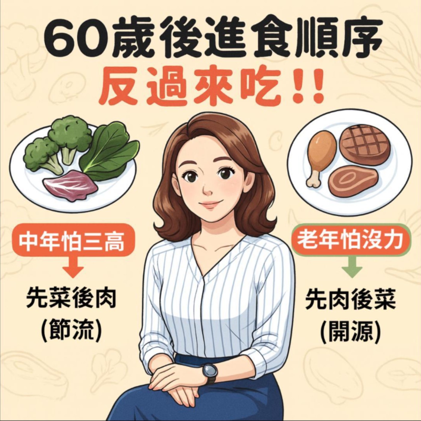 ⚠️ 觀念大翻盤！60 歲後的進食順序，請直接「倒過來」吃！ episode artwork