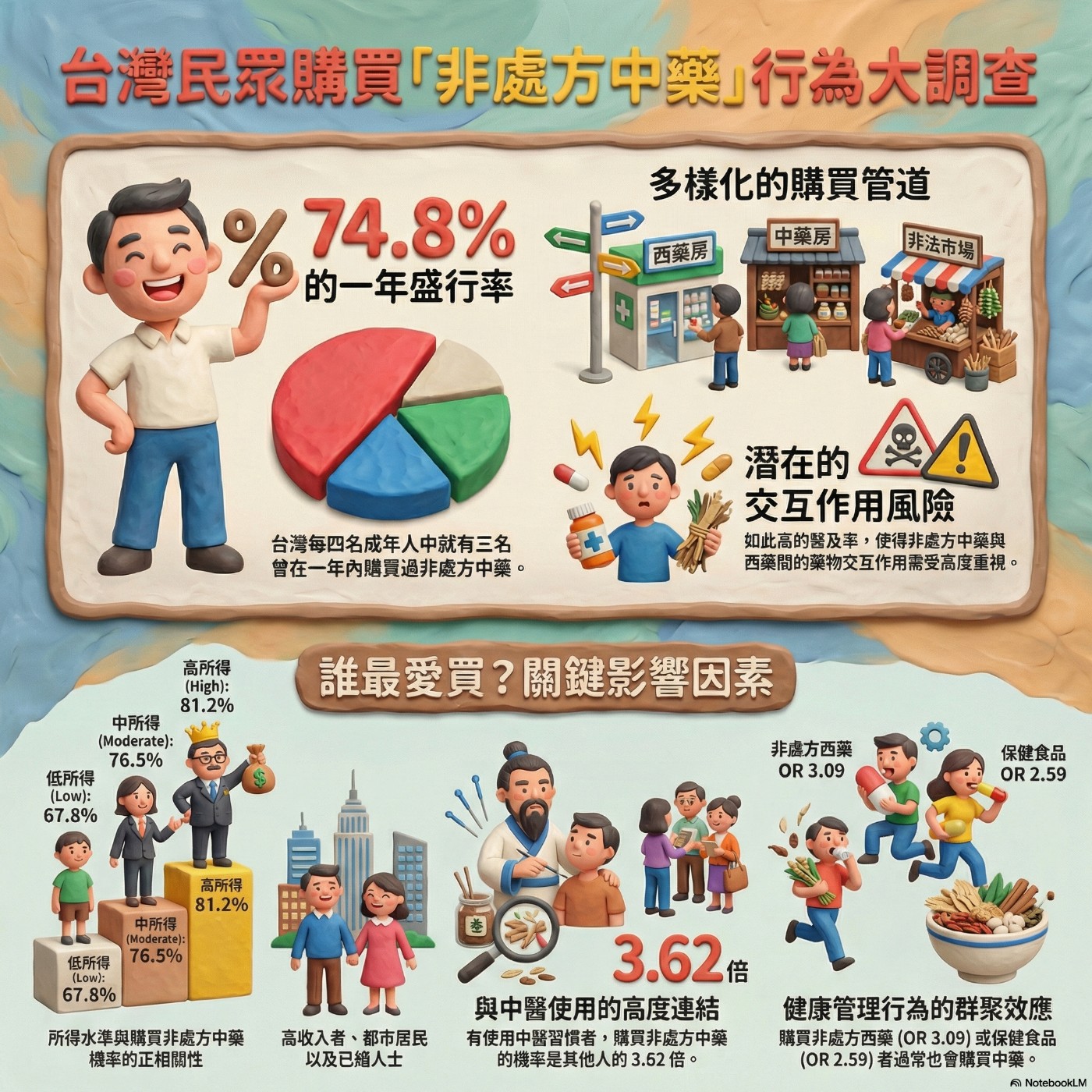 台灣有多愛買非處方中藥？ episode artwork