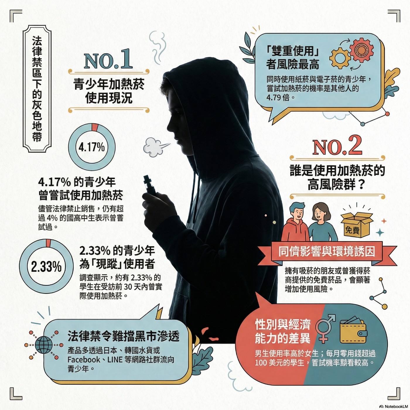 台灣青少年加熱菸使用盛行率調查 episode artwork