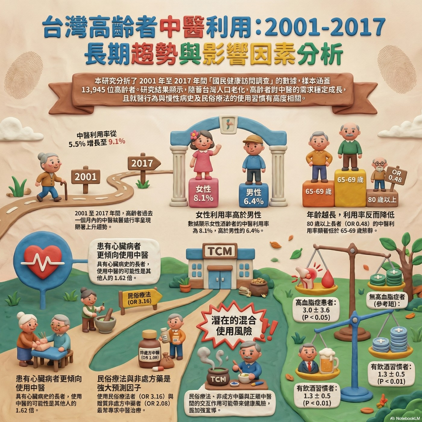 台灣長輩越老越少看中醫？ episode artwork