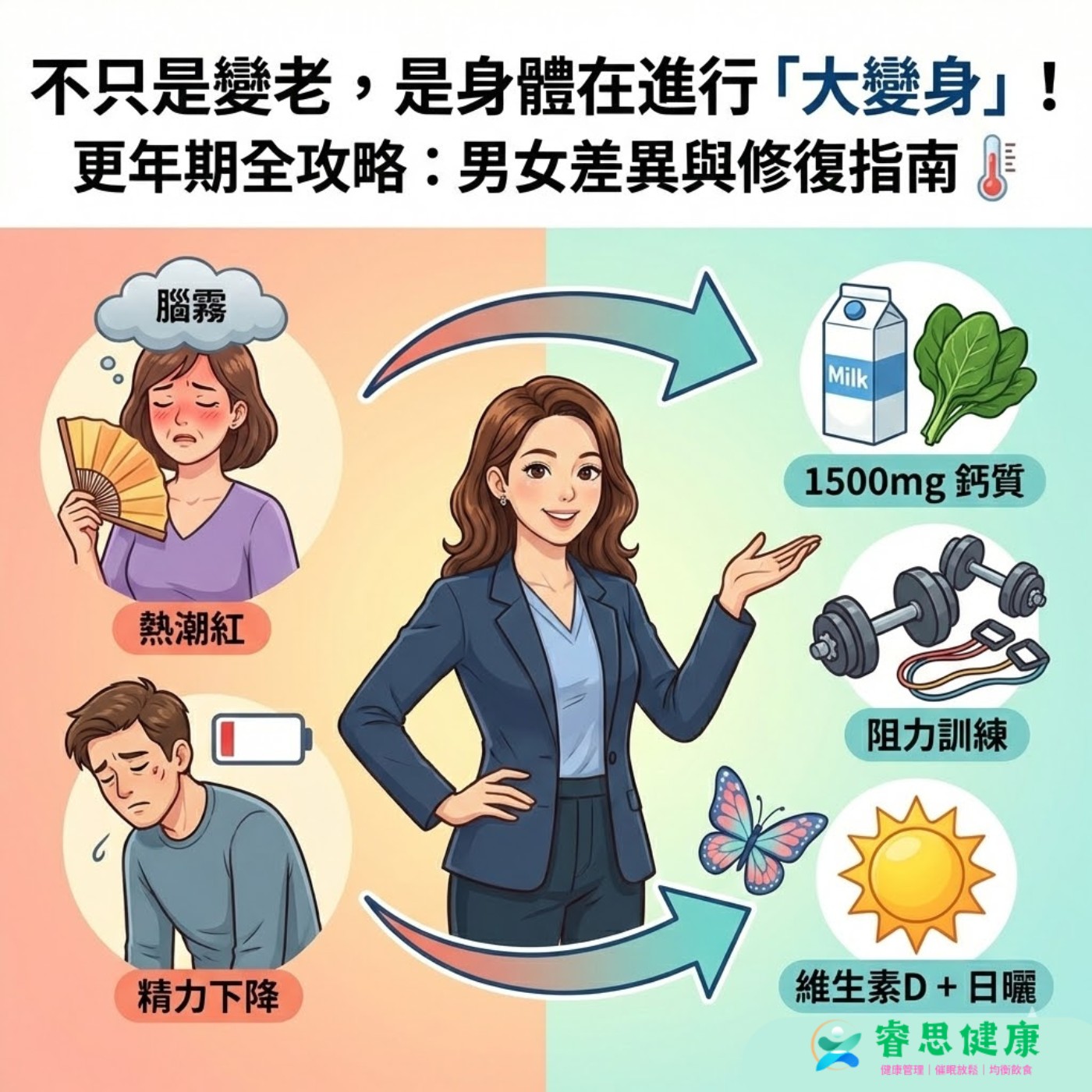 不只是變老，是身體在進行「大變身」！更年期全攻略：男女差異與修復指南 🌡️ episode artwork