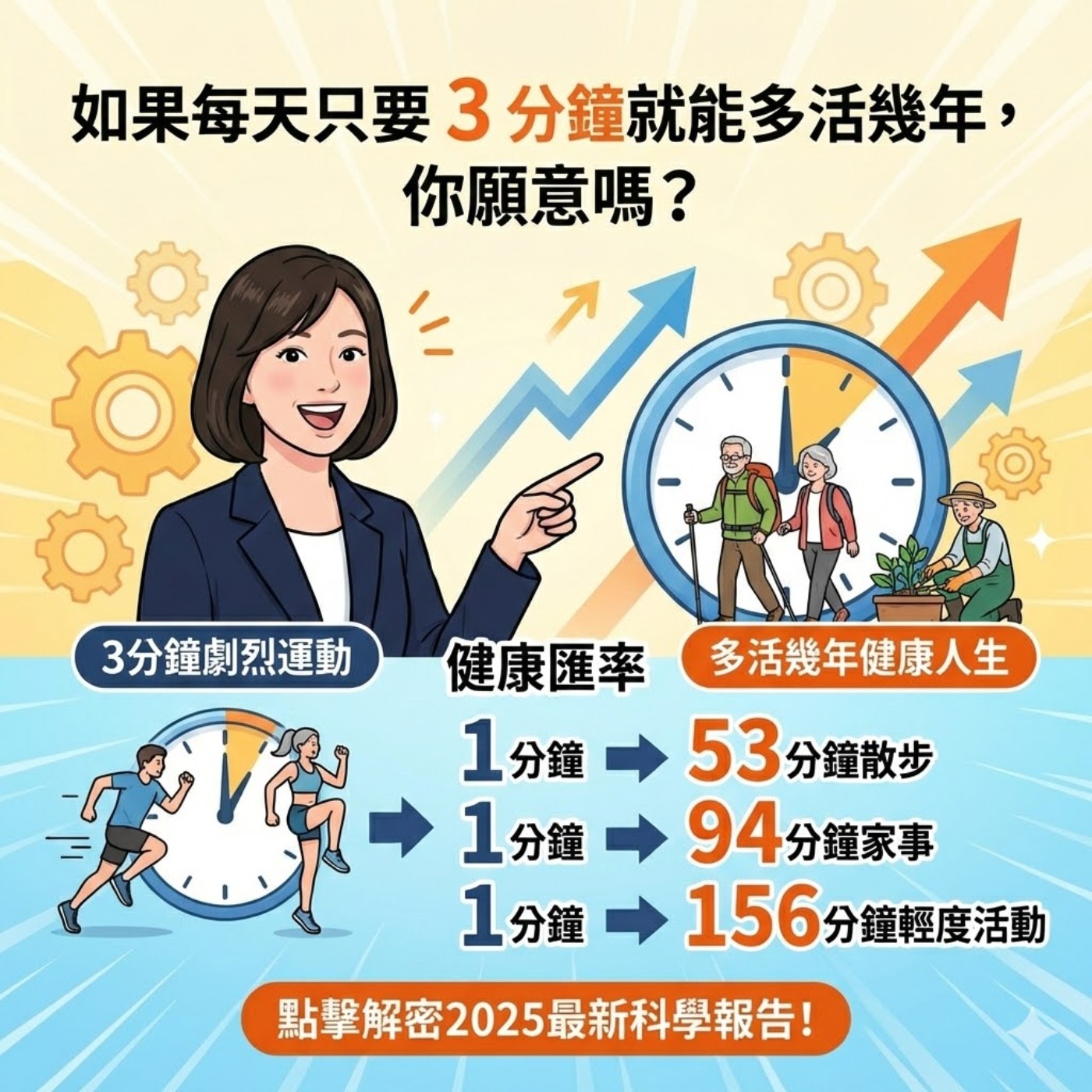每天只要 3 分鐘就能多活幾年？解密 2025 年震撼科學：「健康匯率」懶人包 🕒 episode artwork
