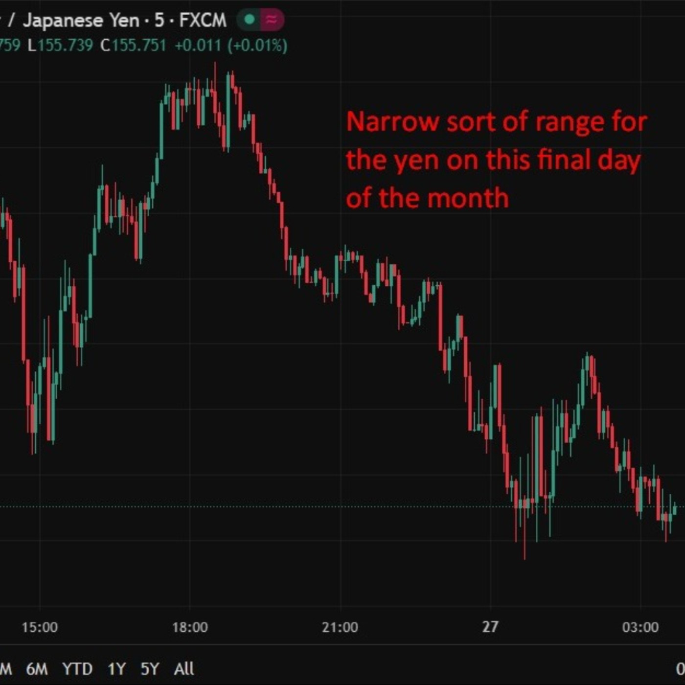 [財經英文] Ep57 日圓還會創新低嗎?