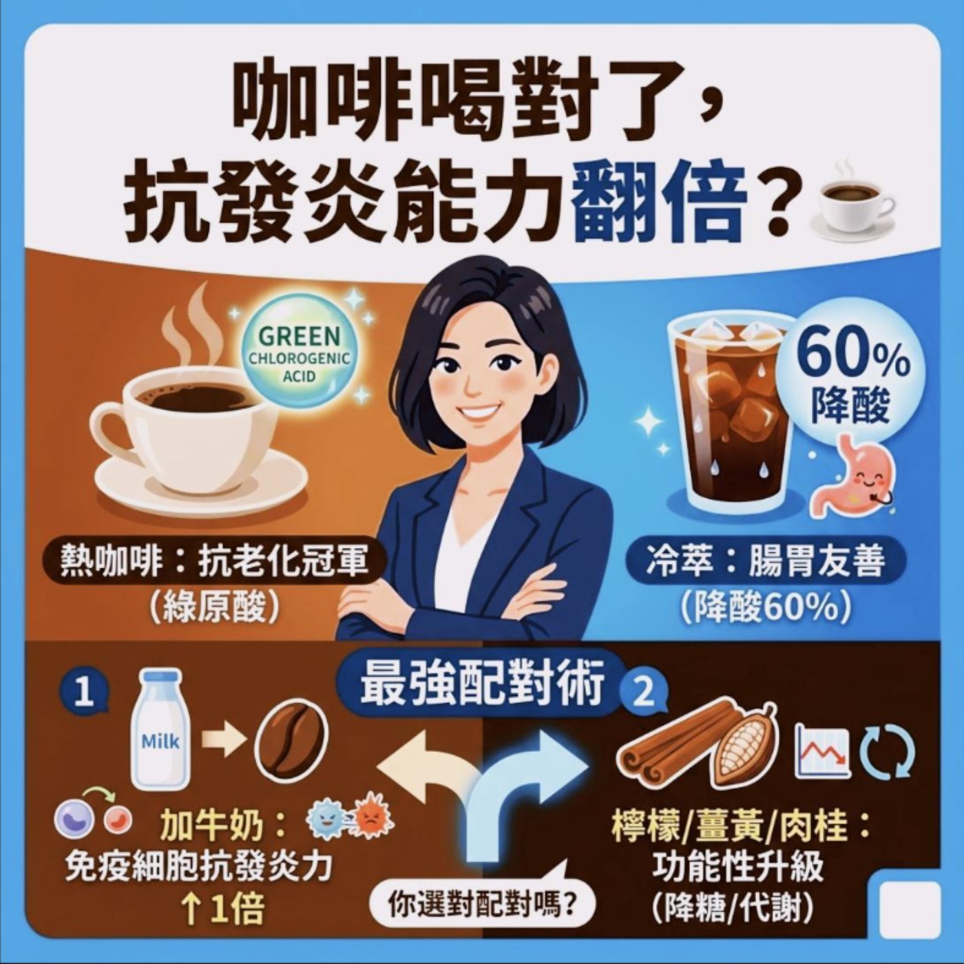【咖啡喝對了，抗發炎能力翻倍？☕ 健康管理師教你咖啡最強配對術！】 episode artwork