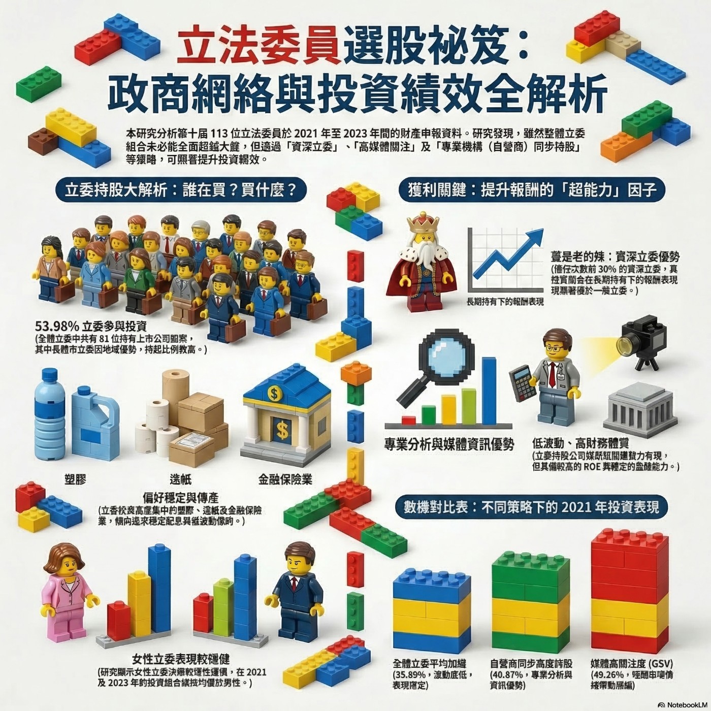 台灣立法委員買股真的穩賺不賠嗎？ episode artwork
