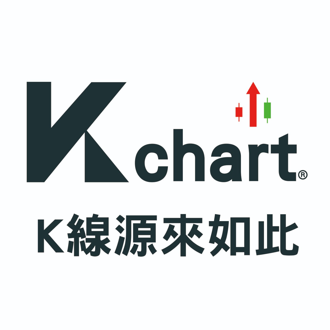 EP003 K線源來如此 20260416