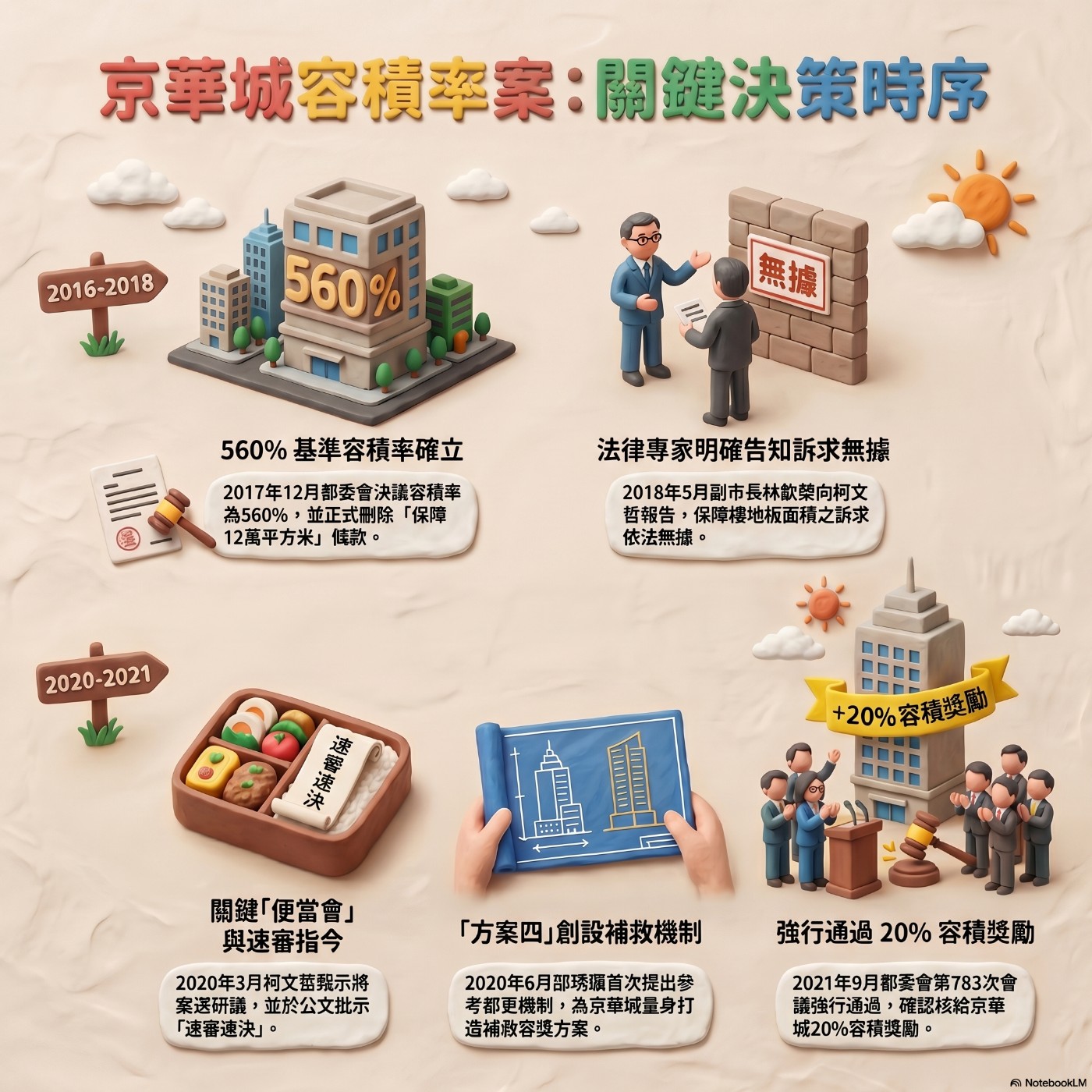 1.討論_京華城容積率開發案的完整法律與行政過程 episode artwork